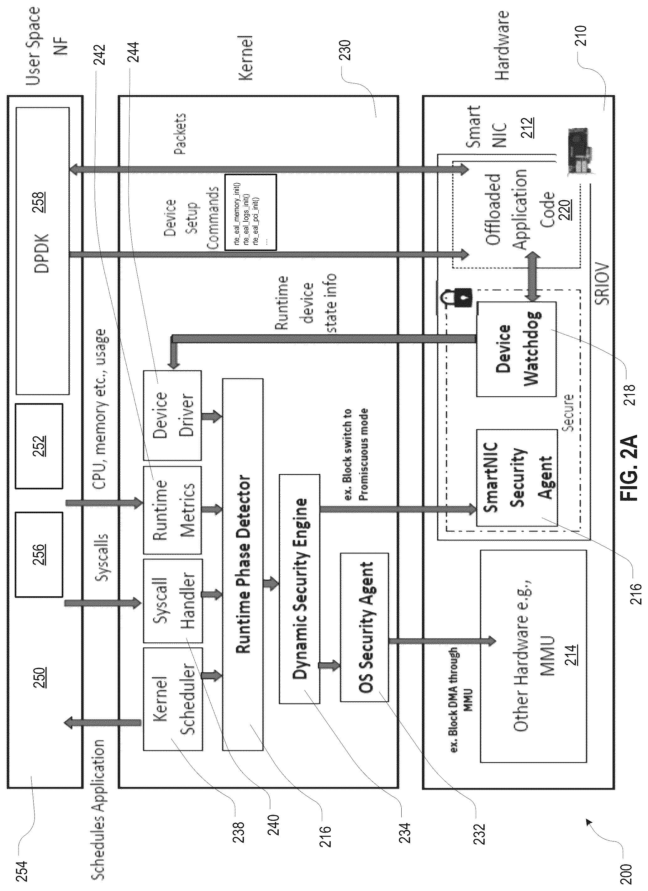 Patent US12107870 Figure 4 – Protecting accelerators from malicious network functions