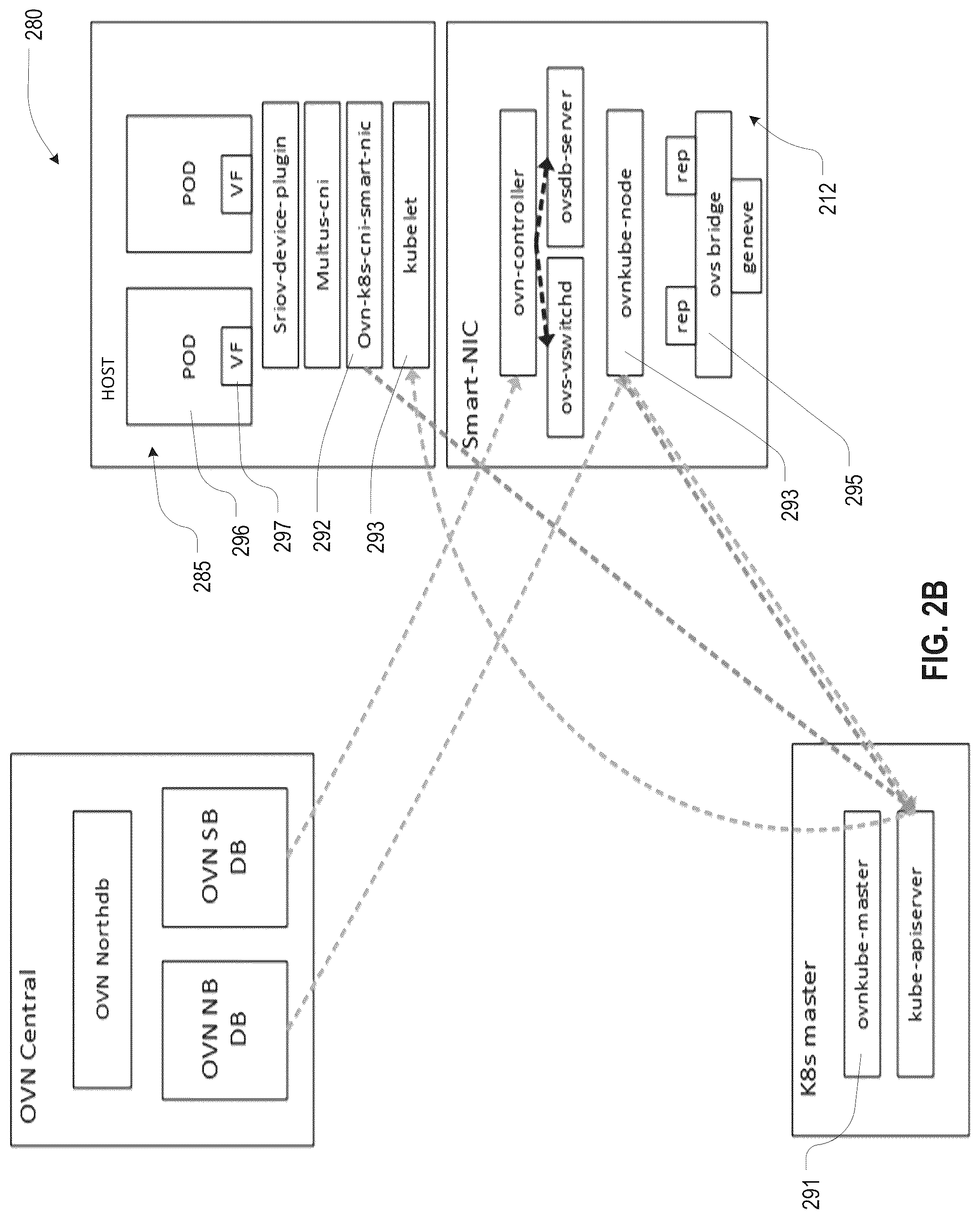 Patent US12107870 Figure 5 – Protecting accelerators from malicious network functions