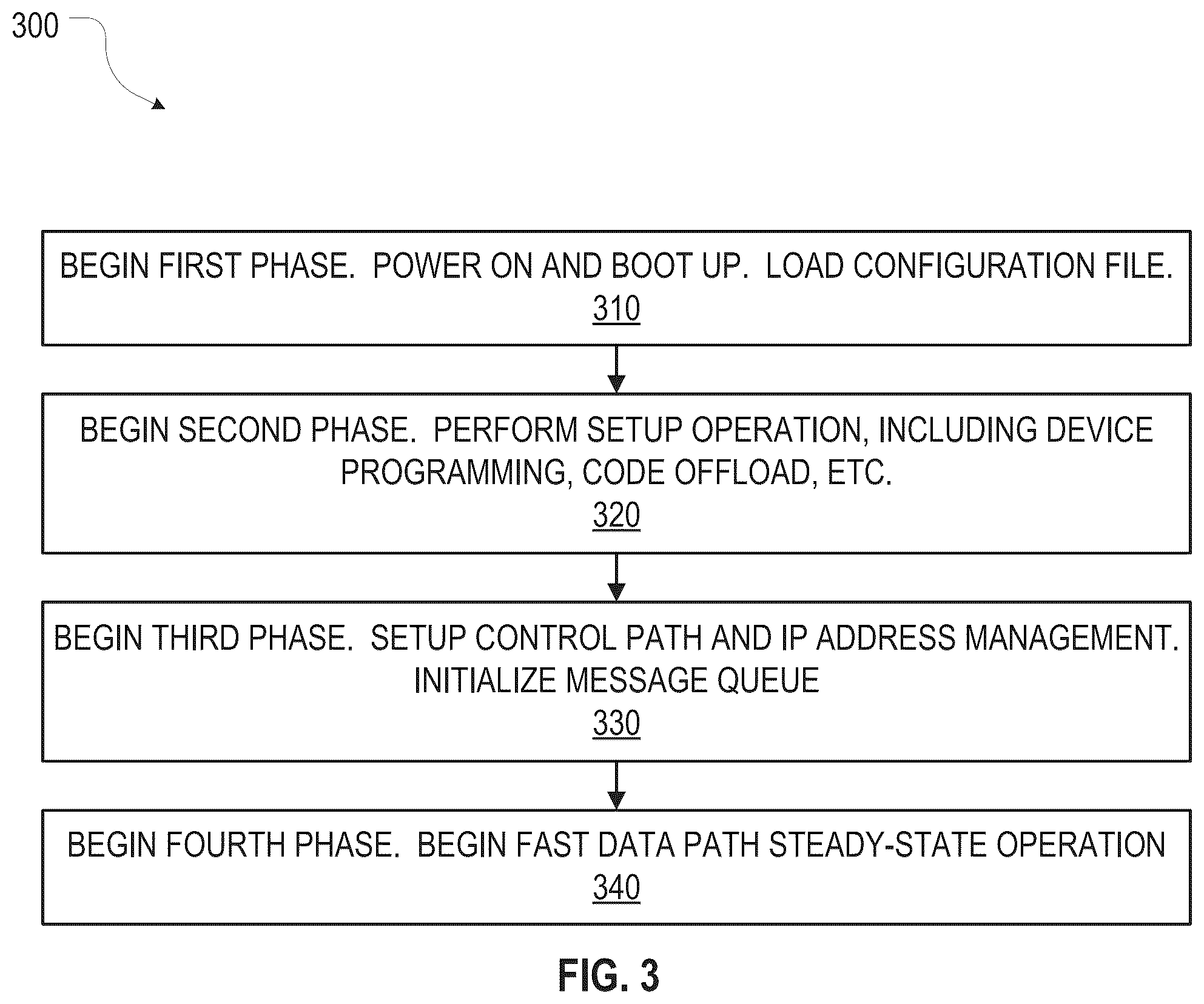 Patent US12107870 Figure 6 – Protecting accelerators from malicious network functions