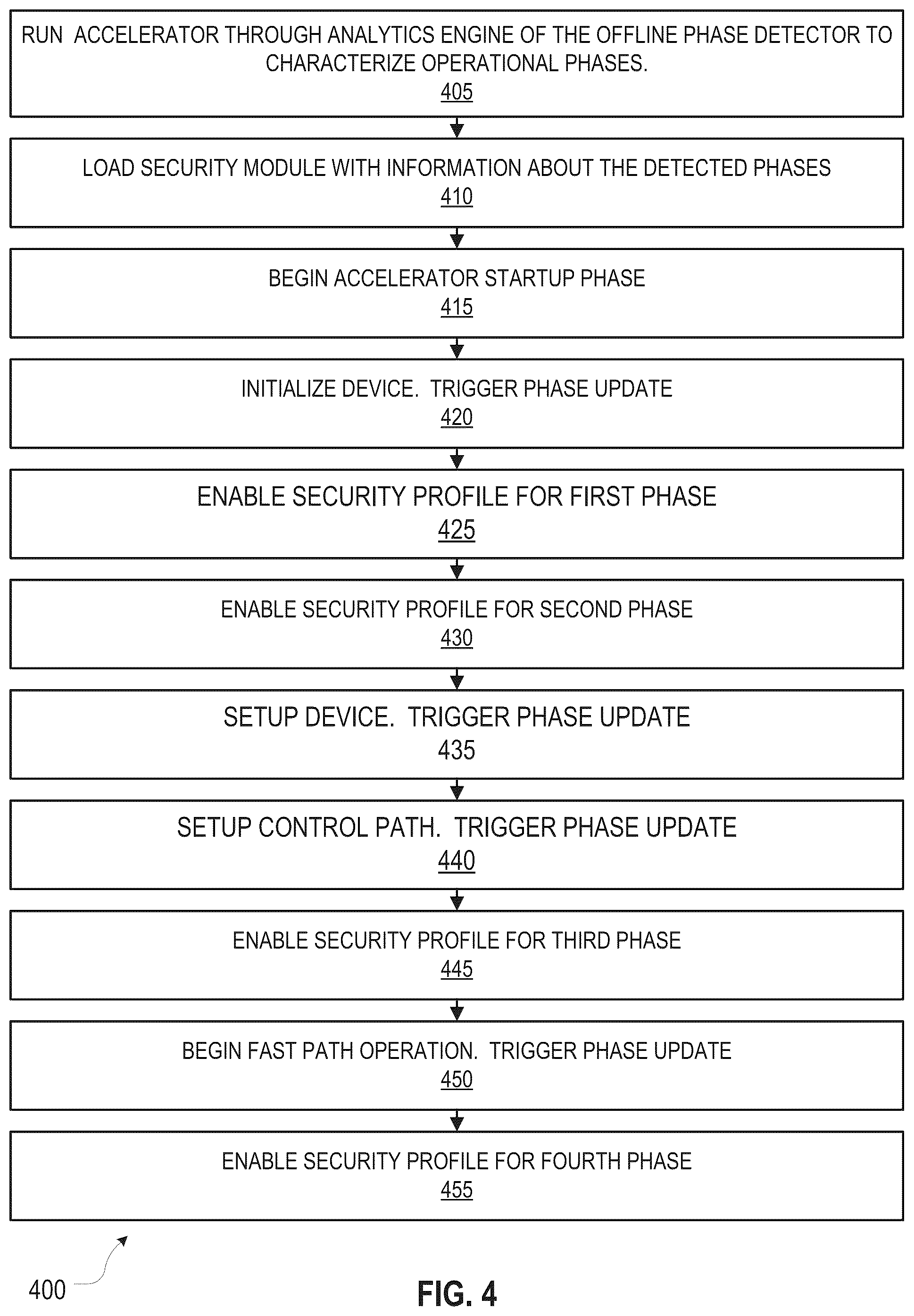Patent US12107870 Figure 7 – Protecting accelerators from malicious network functions
