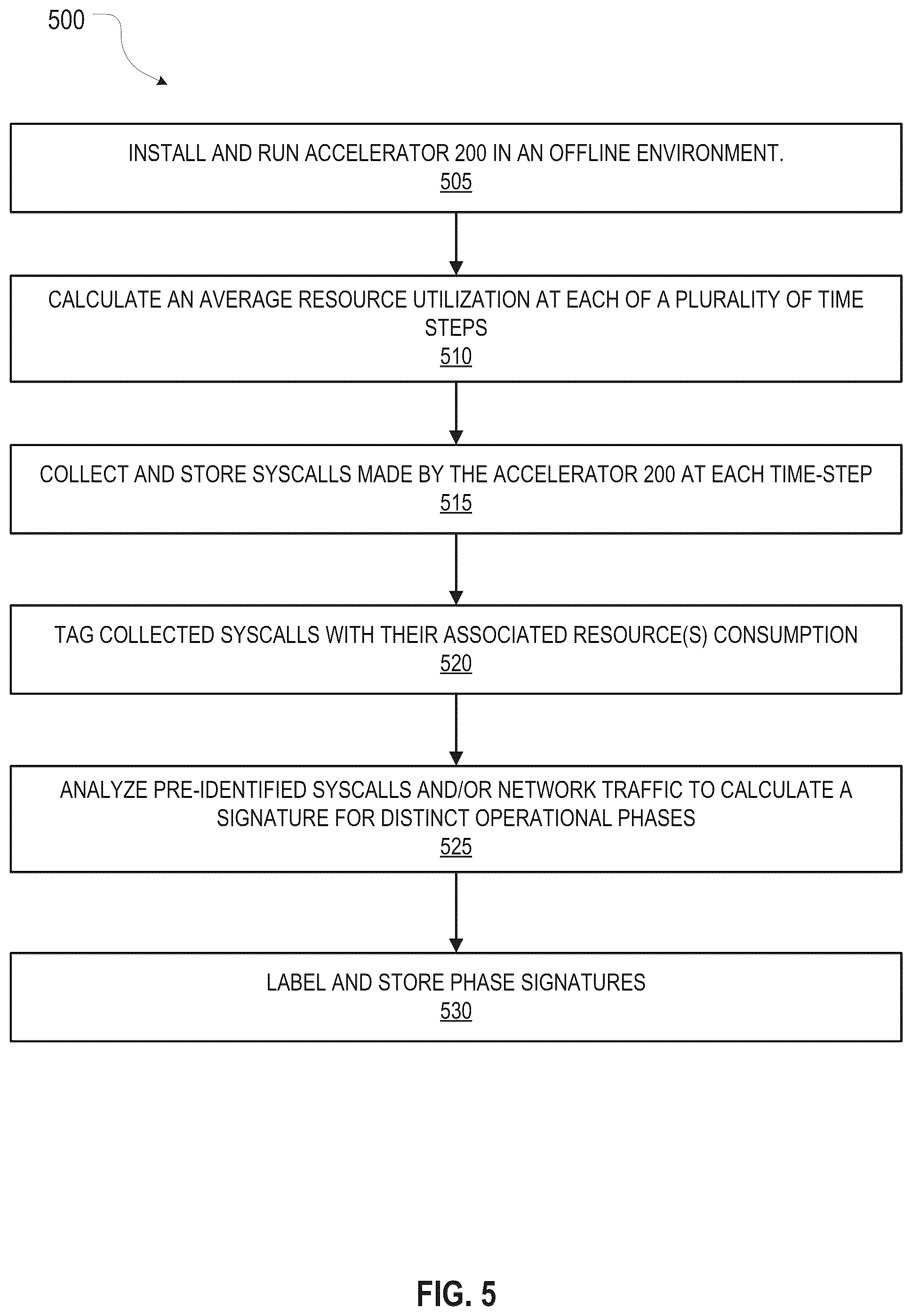 Patent US12107870 Figure 8 – Protecting accelerators from malicious network functions