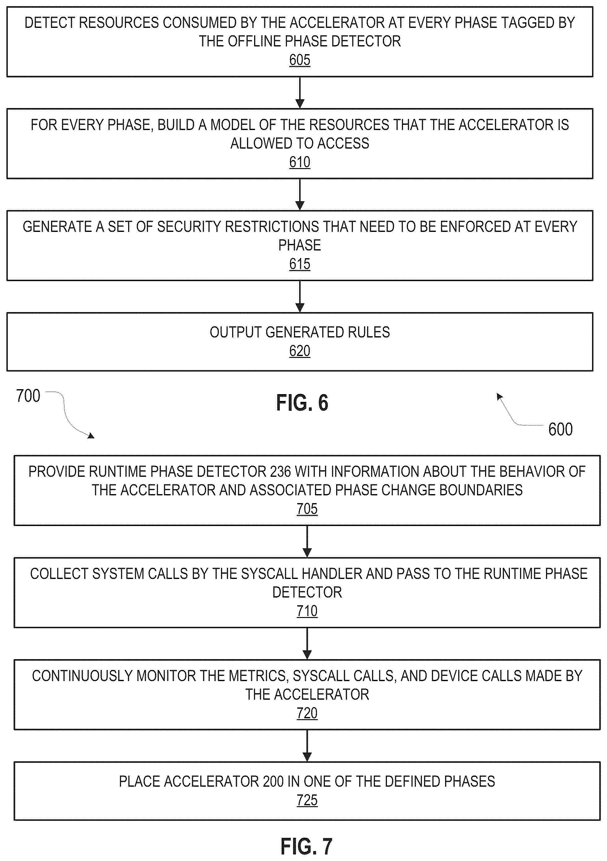 Patent US12107870 Figure 9 – Protecting accelerators from malicious network functions