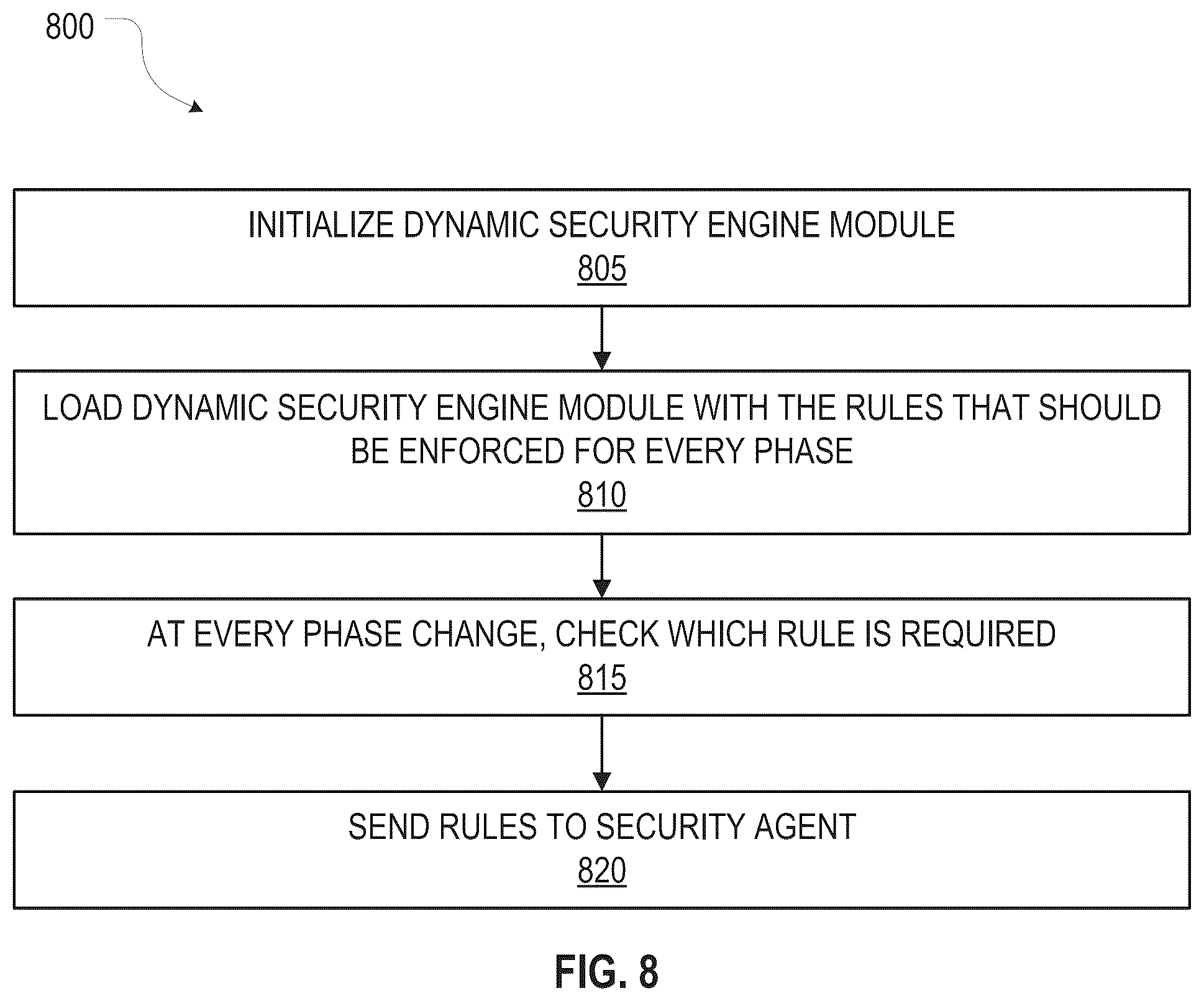 Patent US12107870 Figure 10 – Protecting accelerators from malicious network functions