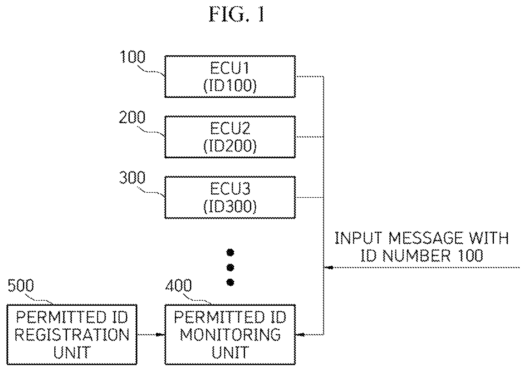 Patent US12107871 Figure 1 – Apparatus for security of vehicle can communication and method thereof