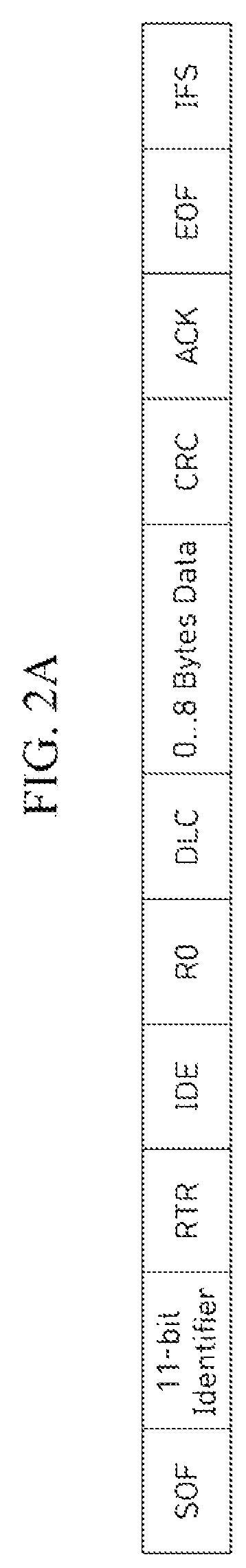Patent US12107871 Figure 2 – Apparatus for security of vehicle can communication and method thereof