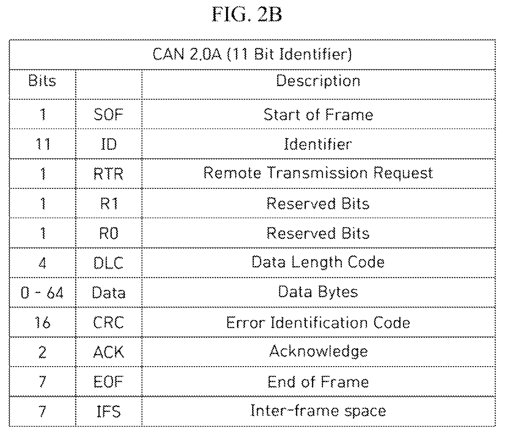 Patent US12107871 Figure 3 – Apparatus for security of vehicle can communication and method thereof