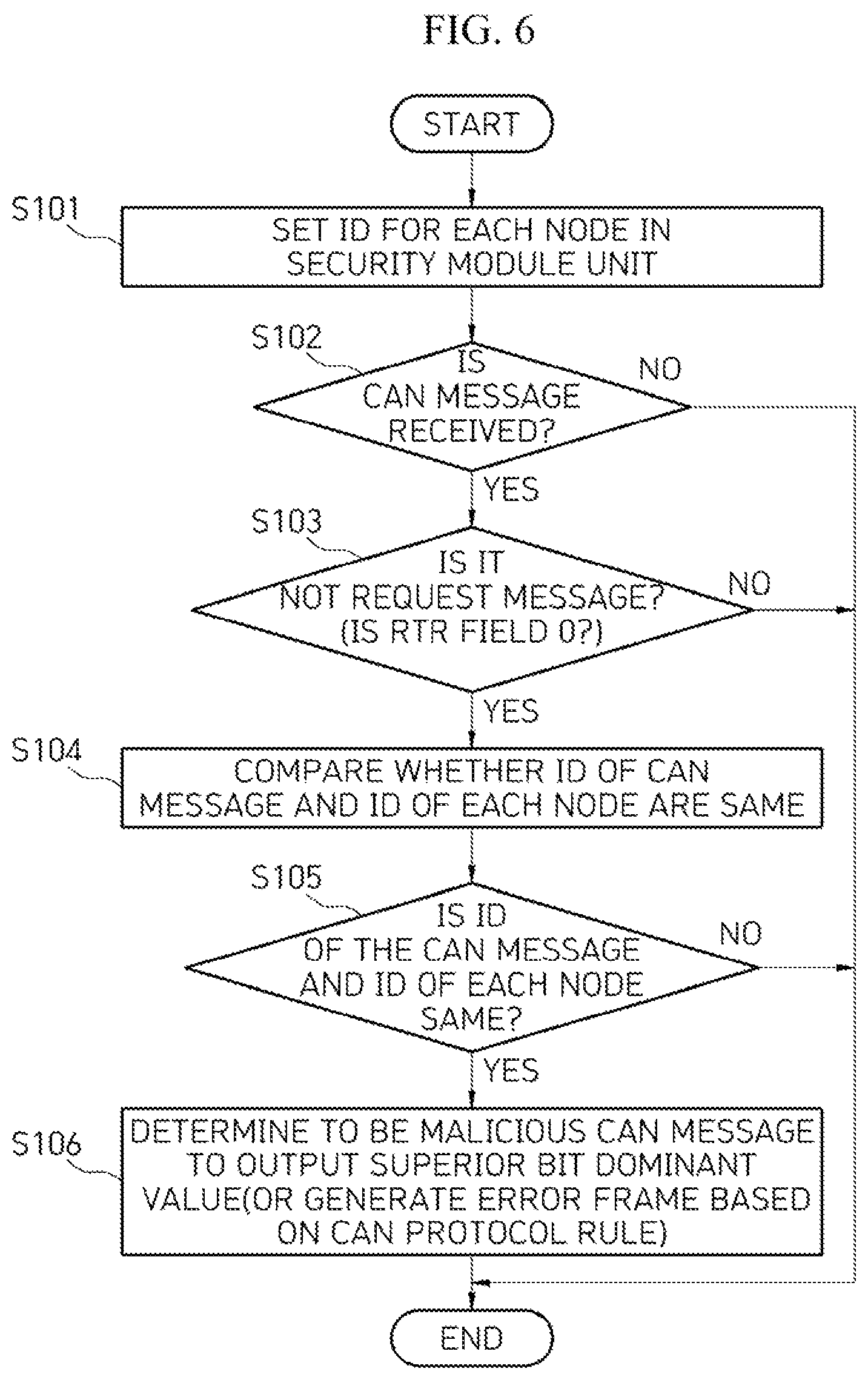 Patent US12107871 Figure 7 – Apparatus for security of vehicle can communication and method thereof