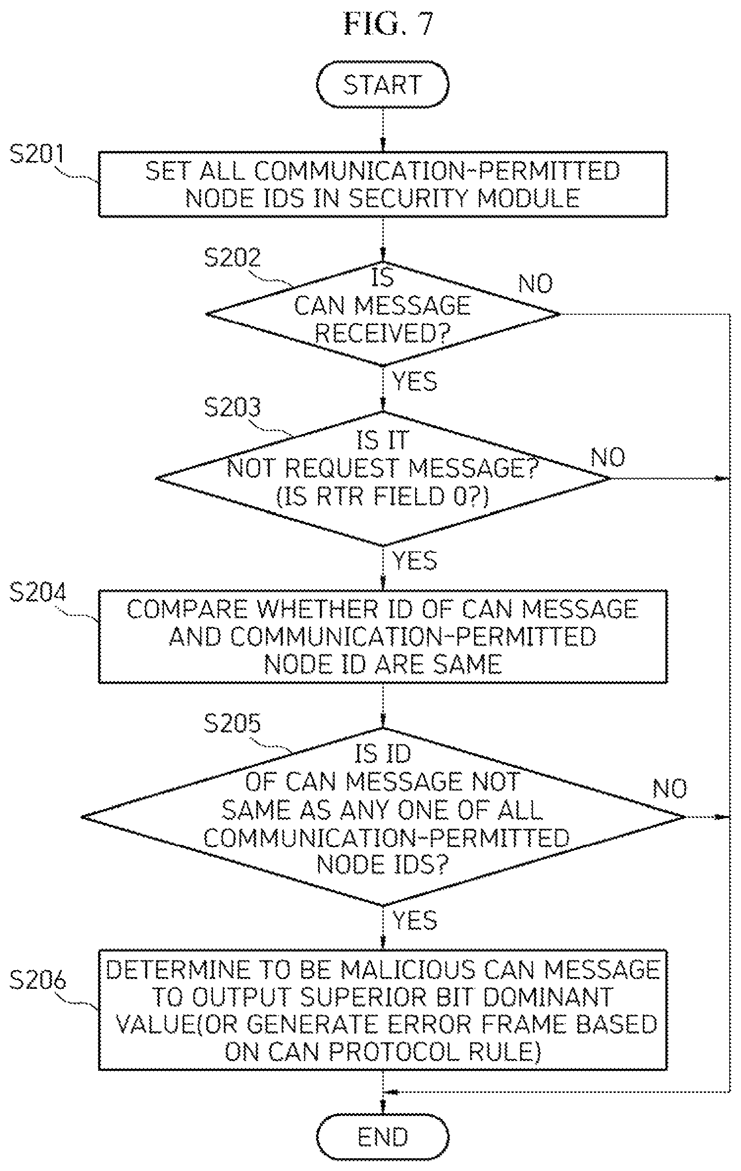 Patent US12107871 Figure 8 – Apparatus for security of vehicle can communication and method thereof