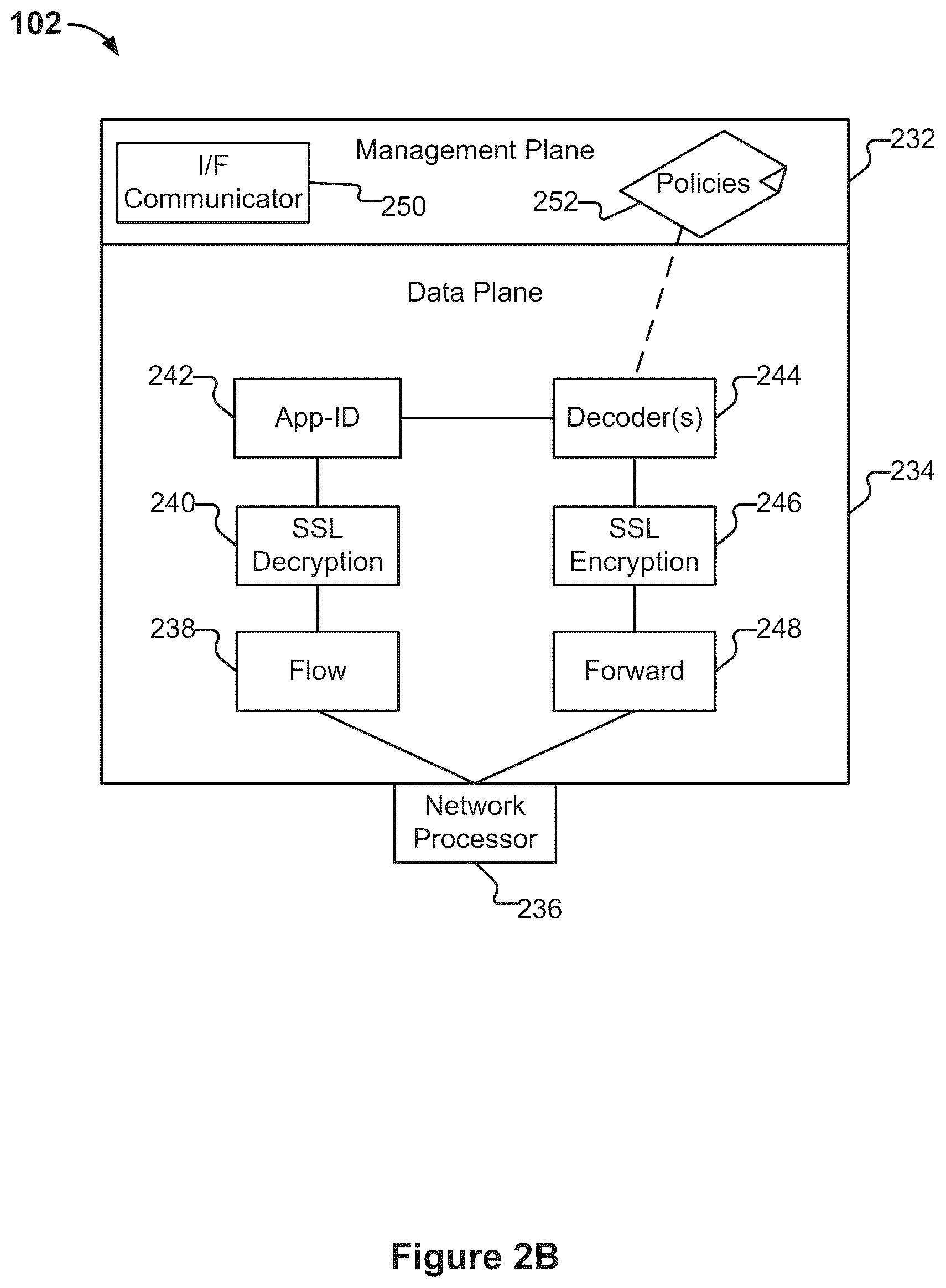 Patent US12107872 Figure 3 – Deep learning pipeline to detect malicious command and control traffic