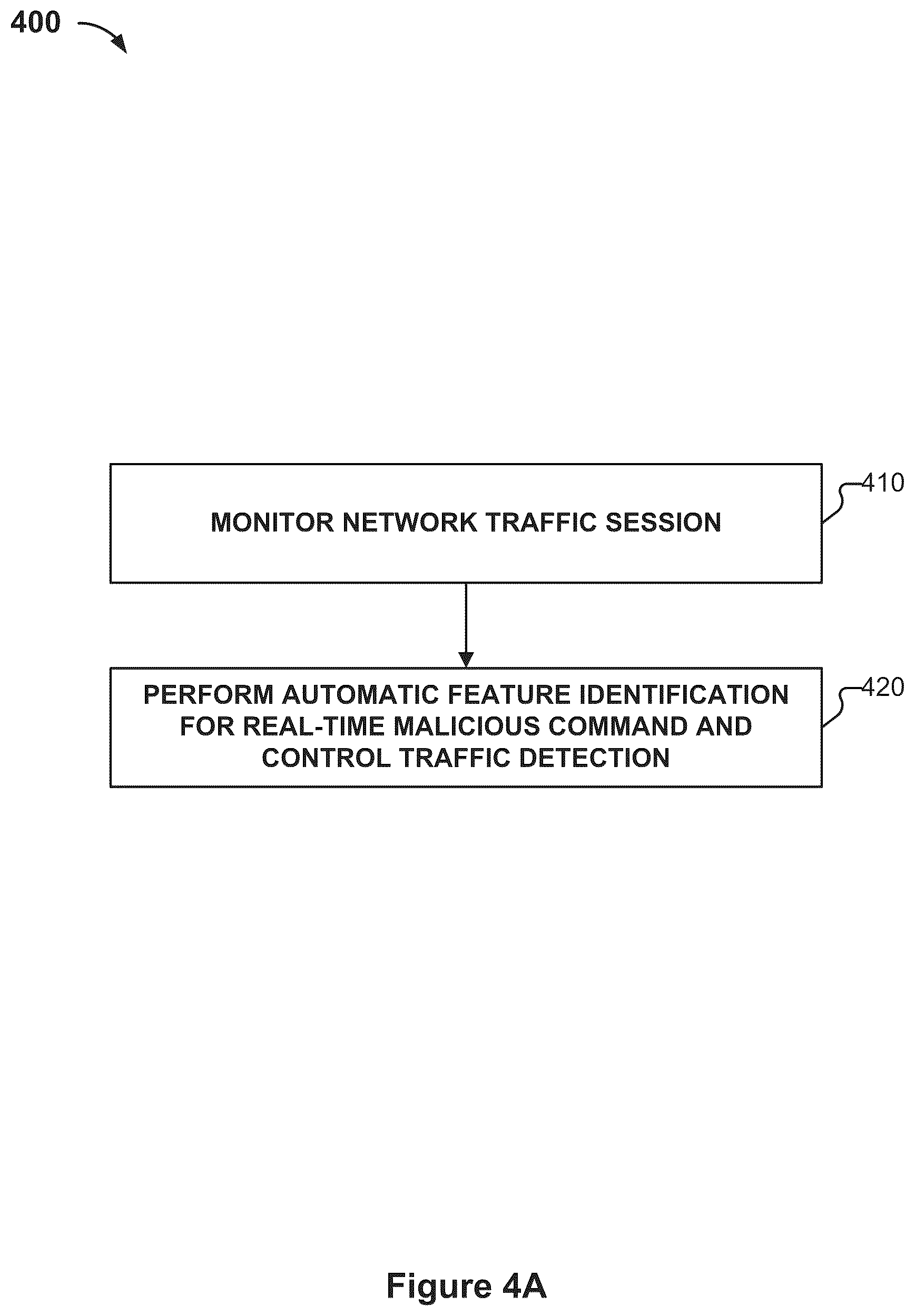 Patent US12107872 Figure 5 – Deep learning pipeline to detect malicious command and control traffic