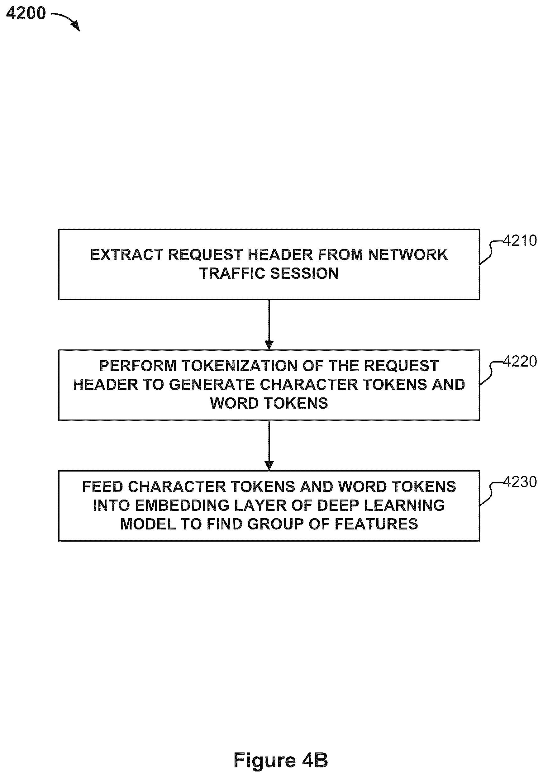 Patent US12107872 Figure 6 – Deep learning pipeline to detect malicious command and control traffic