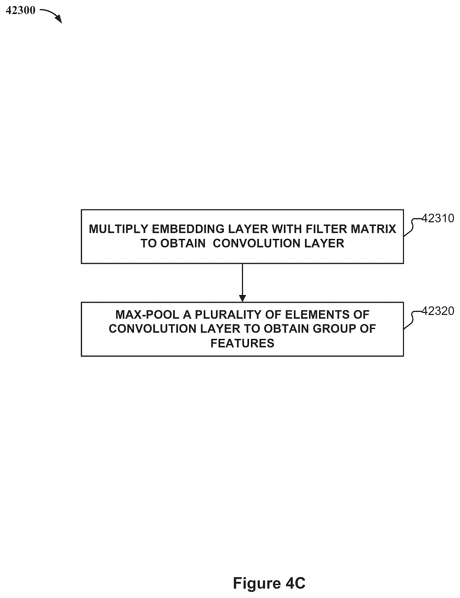 Patent US12107872 Figure 7 – Deep learning pipeline to detect malicious command and control traffic