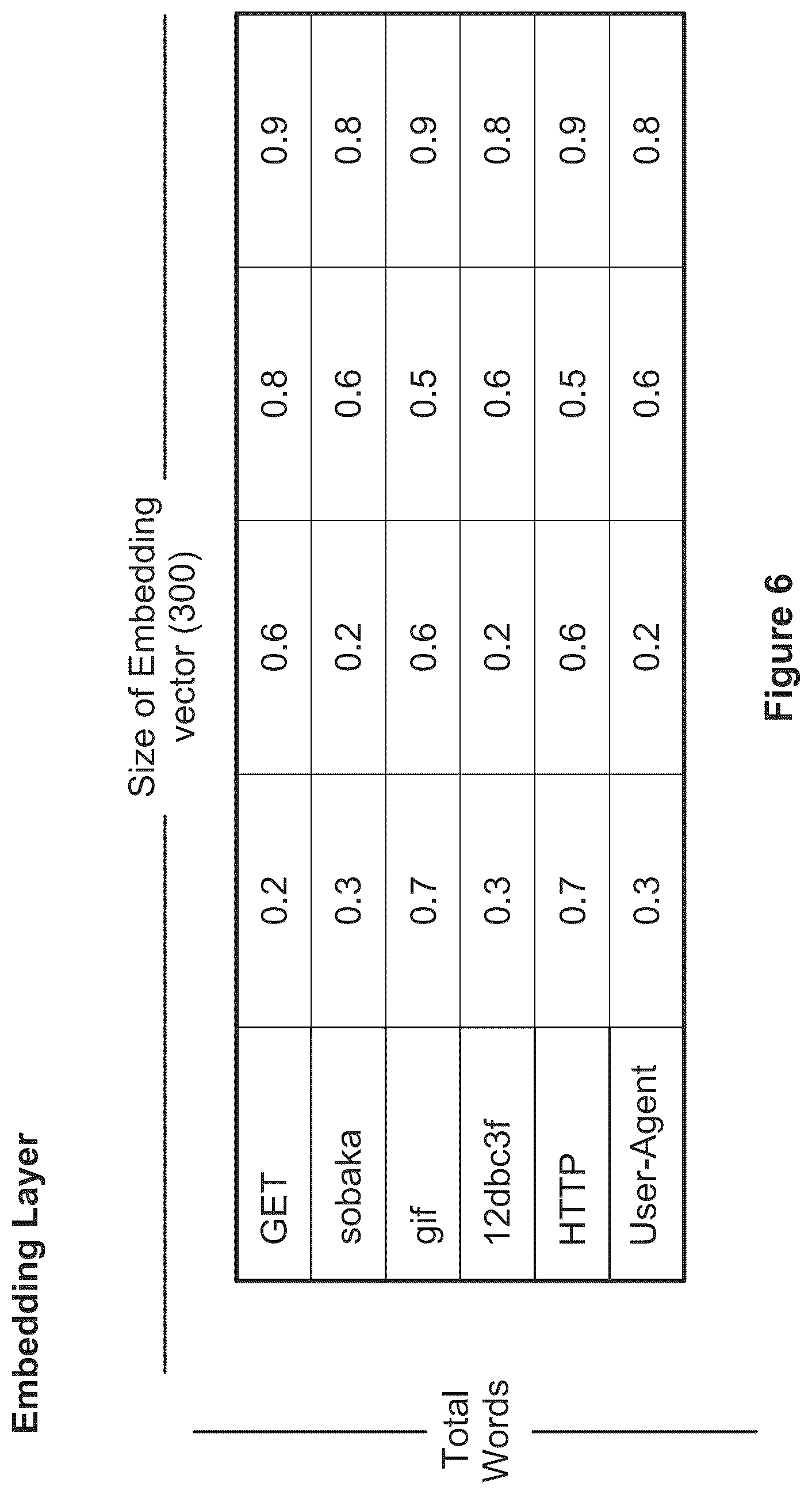 Patent US12107872 Figure 9 – Deep learning pipeline to detect malicious command and control traffic