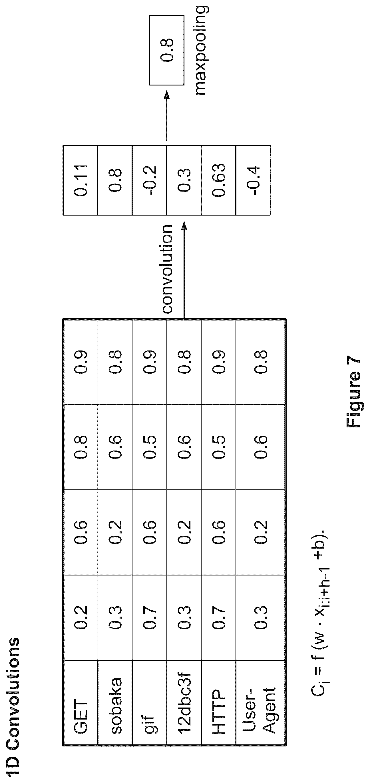 Patent US12107872 Figure 10 – Deep learning pipeline to detect malicious command and control traffic