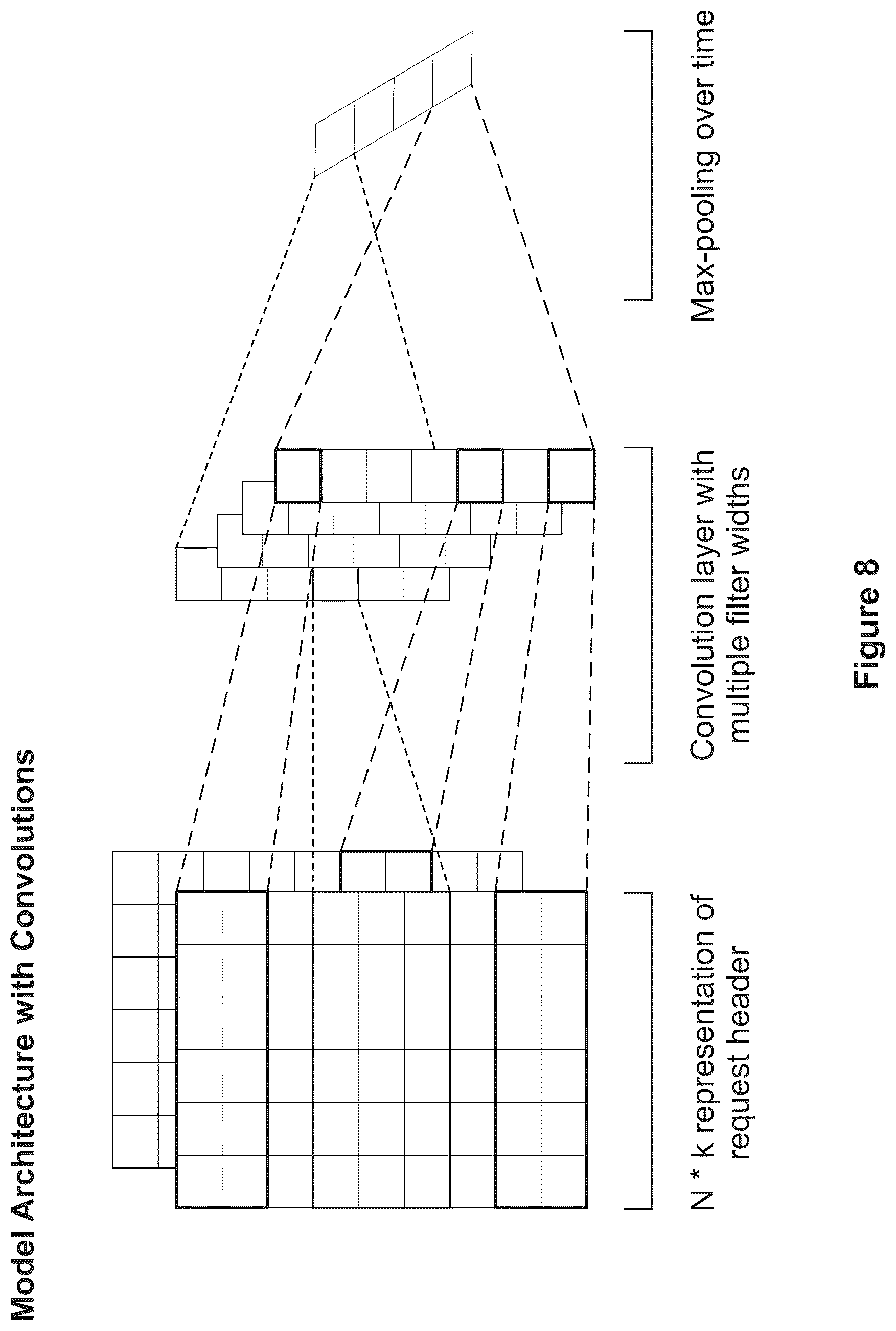 Patent US12107872 Figure 11 – Deep learning pipeline to detect malicious command and control traffic