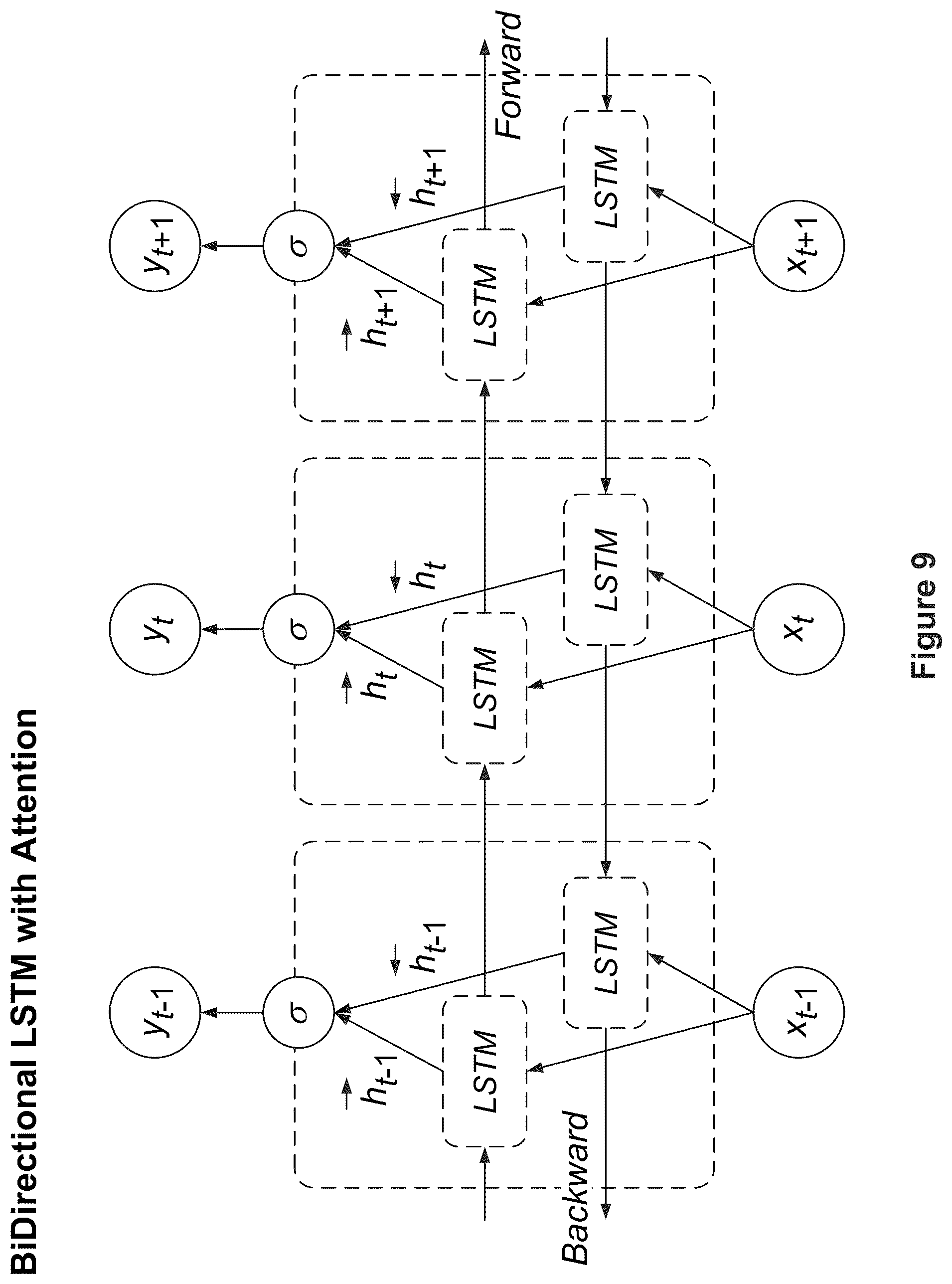Patent US12107872 Figure 12 – Deep learning pipeline to detect malicious command and control traffic
