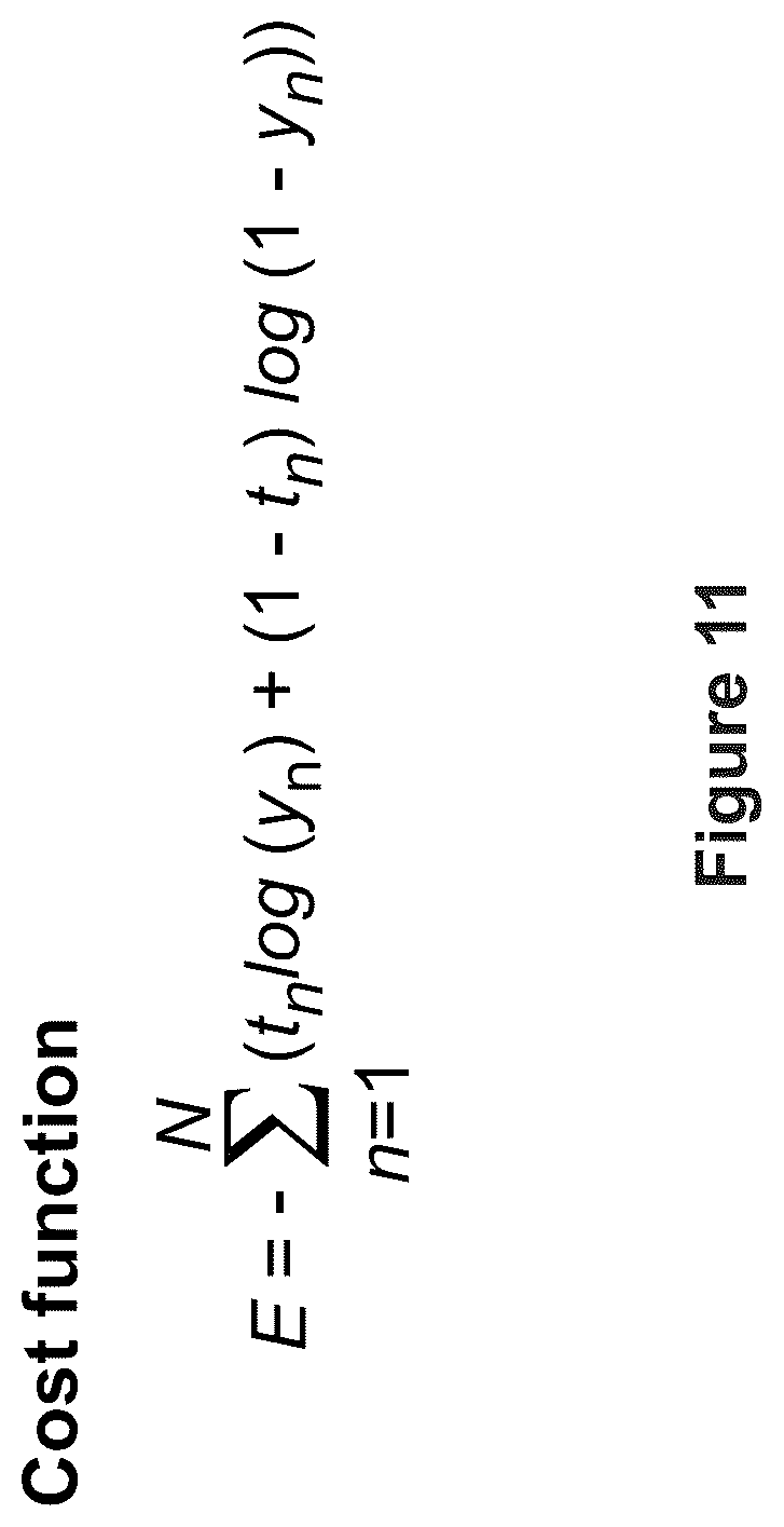 Patent US12107872 Figure 14 – Deep learning pipeline to detect malicious command and control traffic