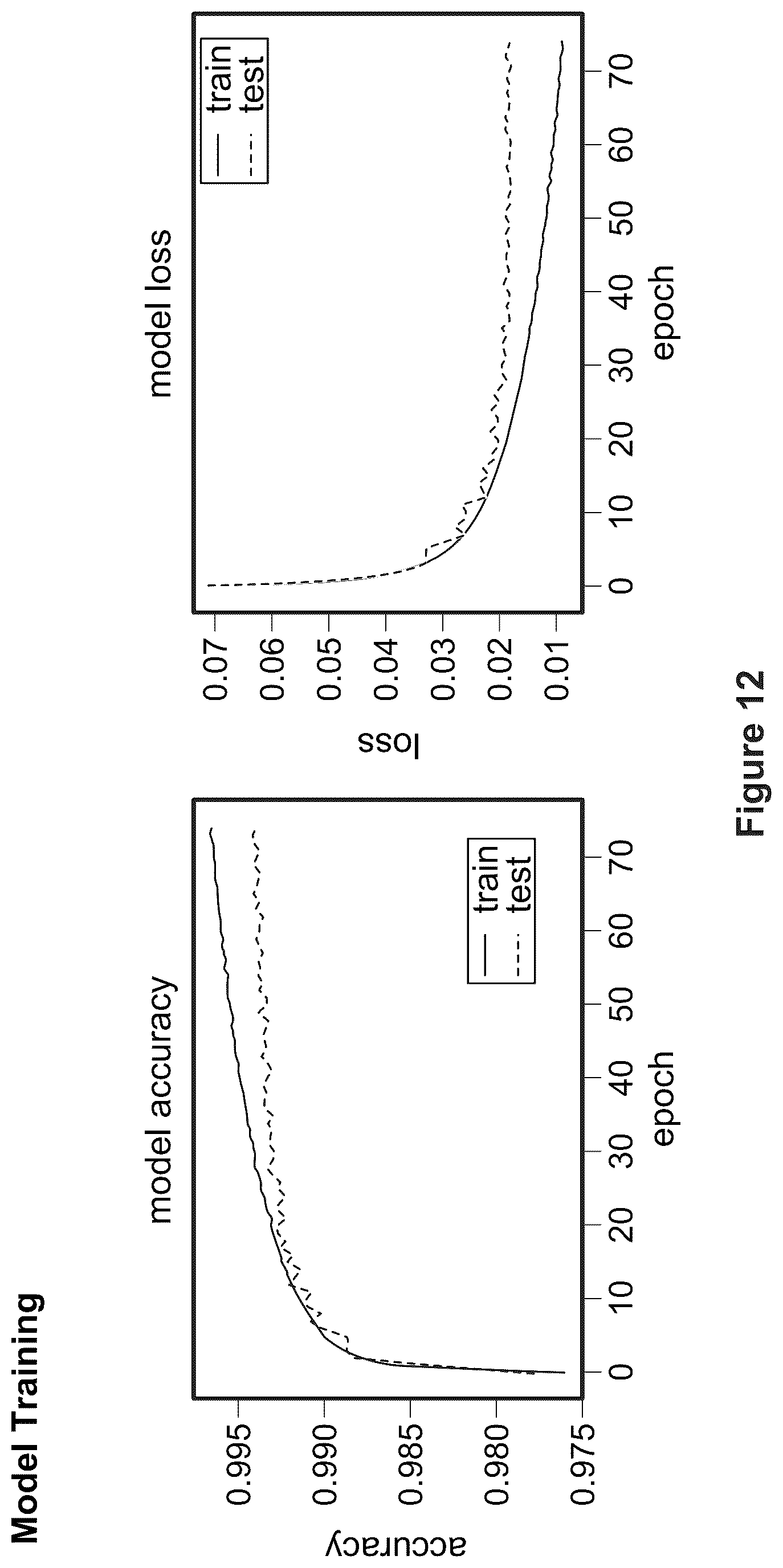 Patent US12107872 Figure 15 – Deep learning pipeline to detect malicious command and control traffic