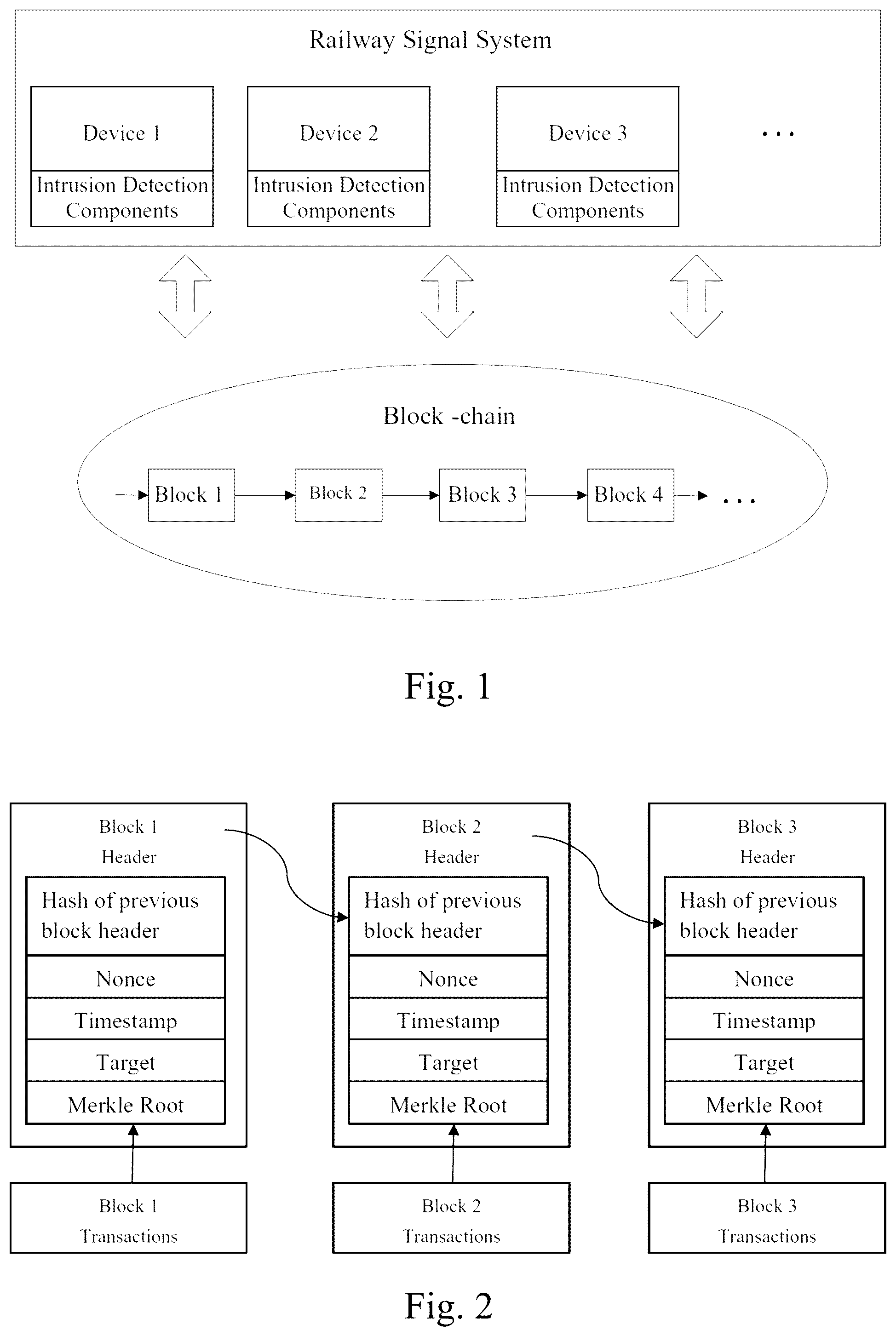 Patent US12107873 Figure 1 – Blockchain-based intrusion detection system for railway signals