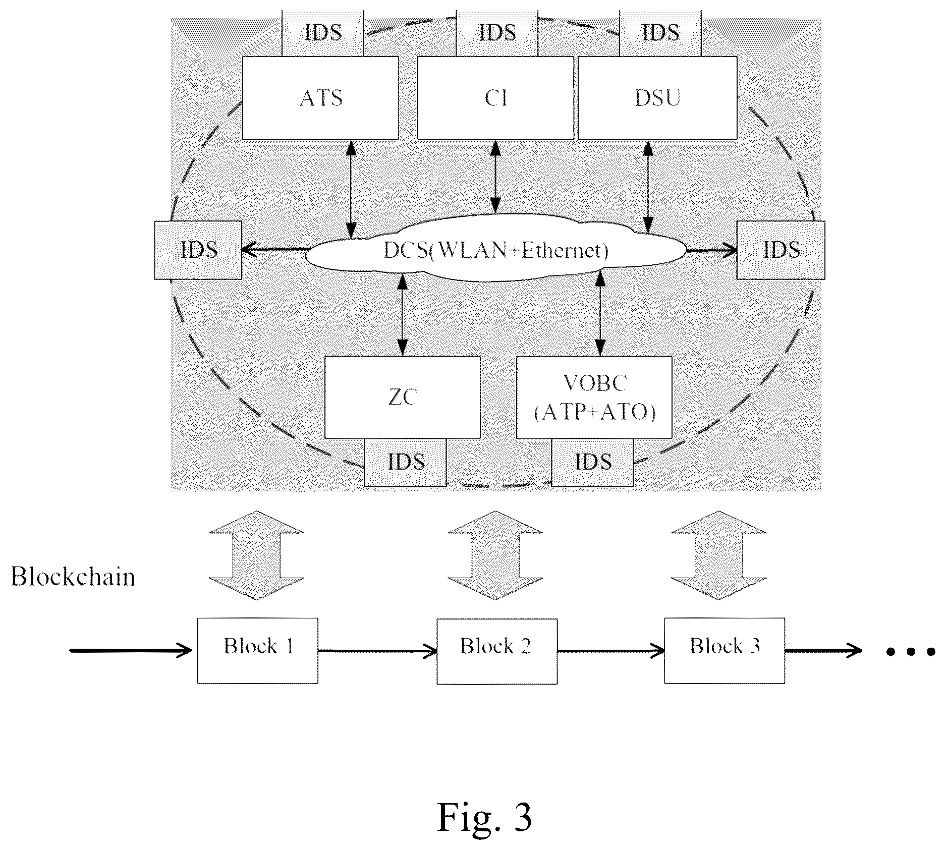 Patent US12107873 Figure 2 – Blockchain-based intrusion detection system for railway signals