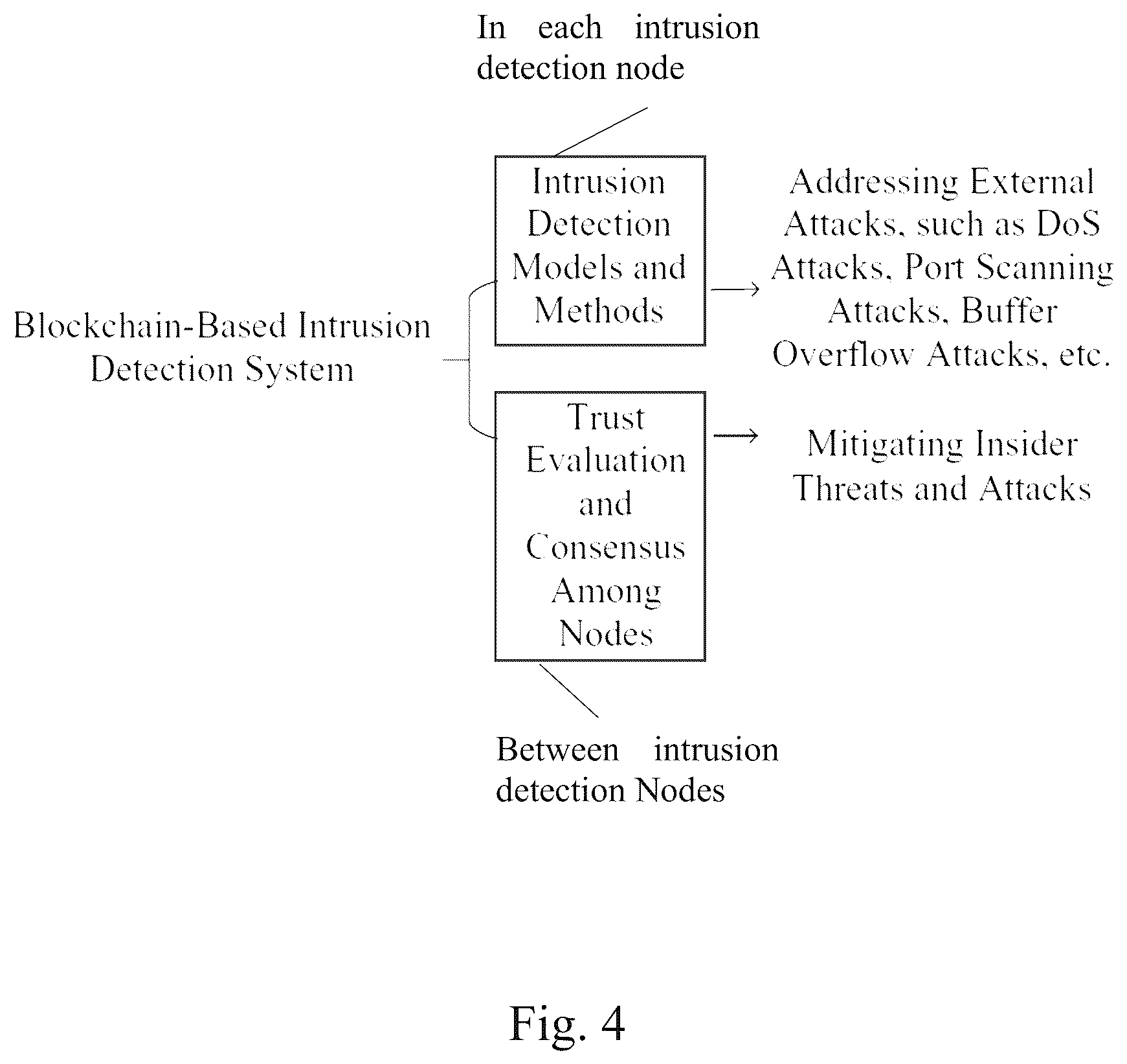 Patent US12107873 Figure 3 – Blockchain-based intrusion detection system for railway signals