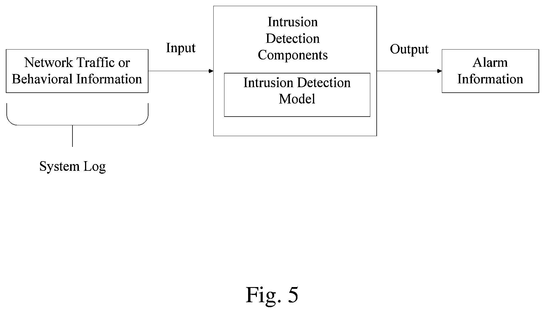 Patent US12107873 Figure 4 – Blockchain-based intrusion detection system for railway signals