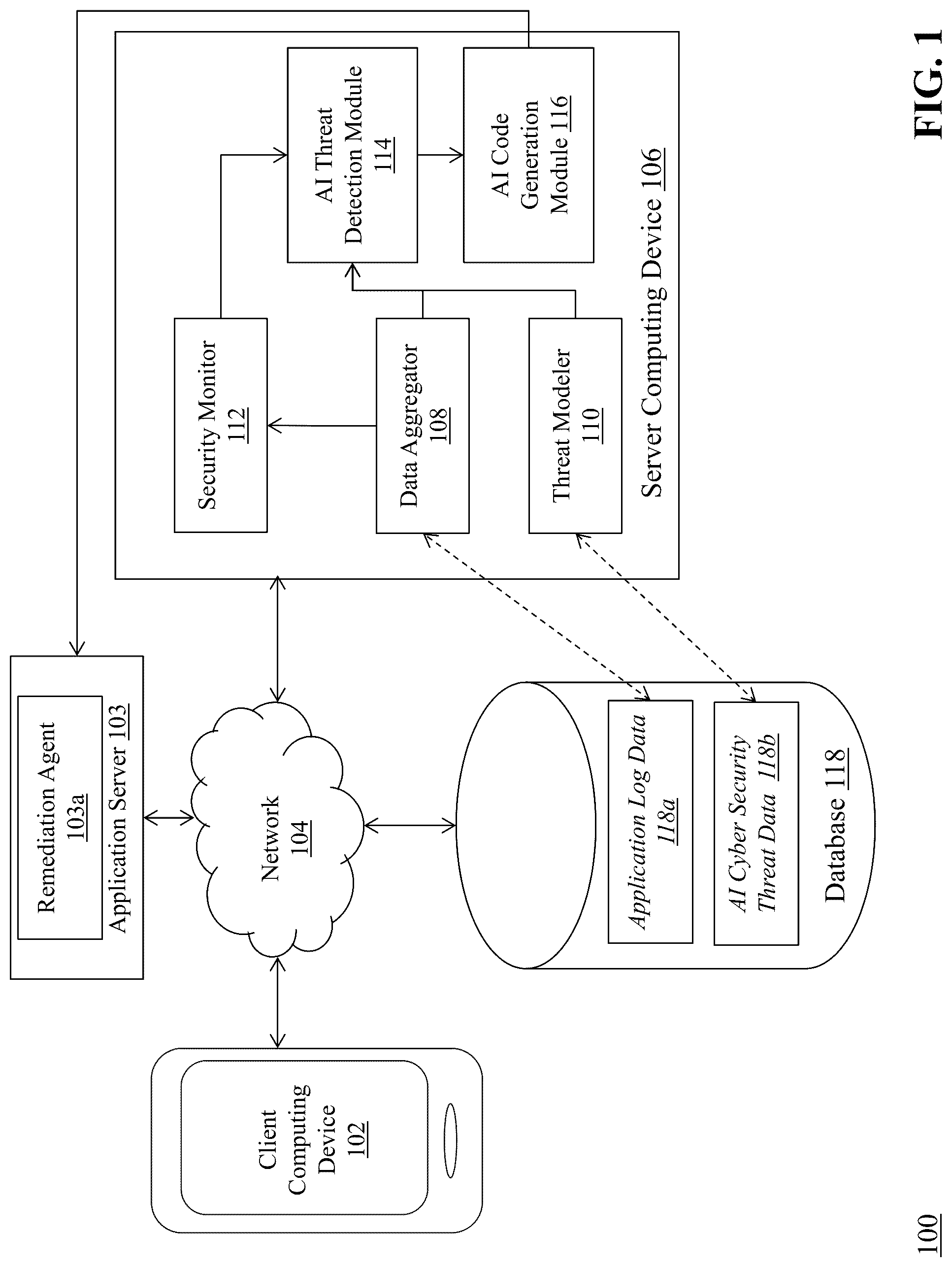 Patent US12107874 Figure 1 – Automated intelligent detection and mitigation of cyber security threats