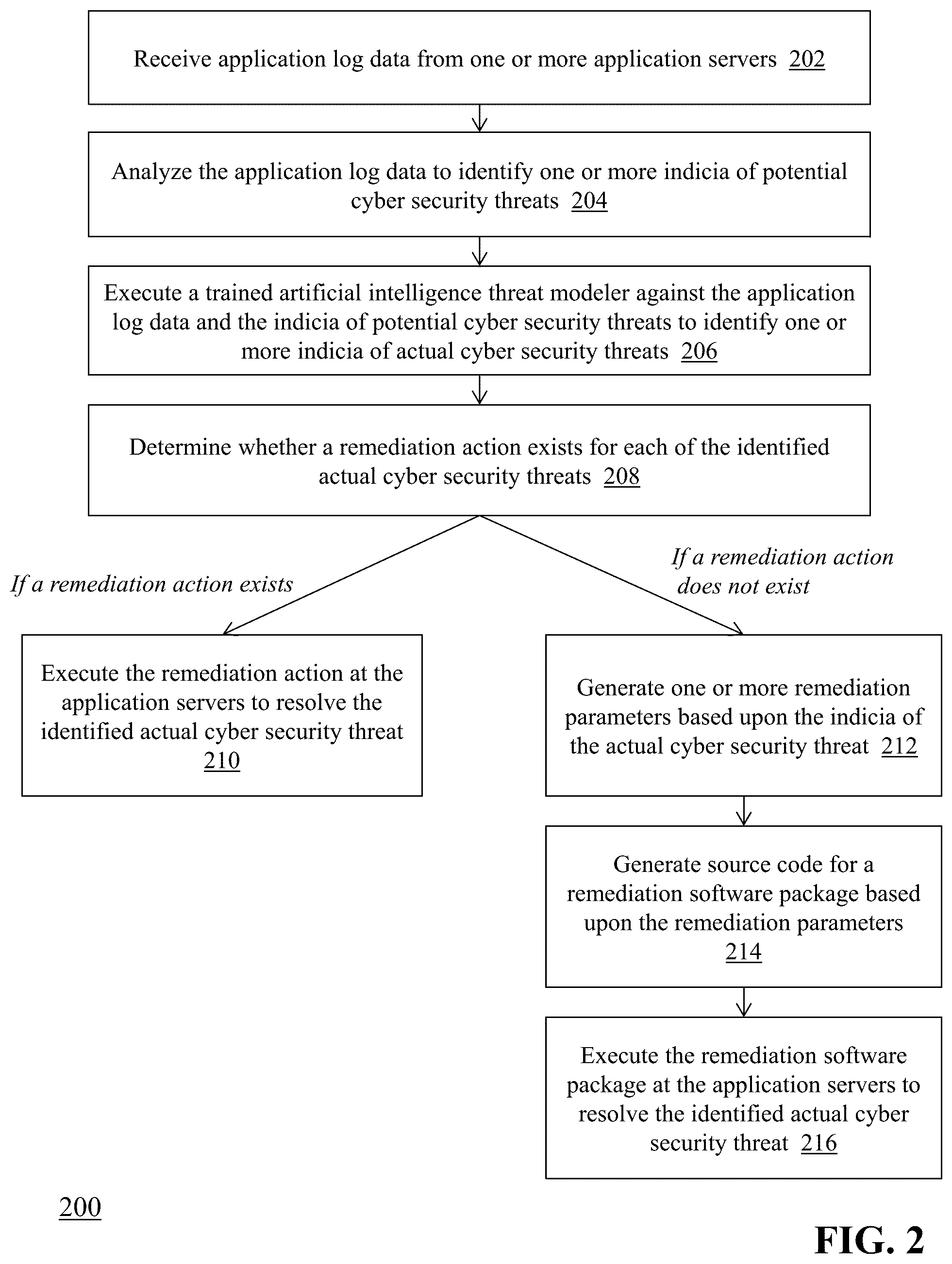Patent US12107874 Figure 2 – Automated intelligent detection and mitigation of cyber security threats