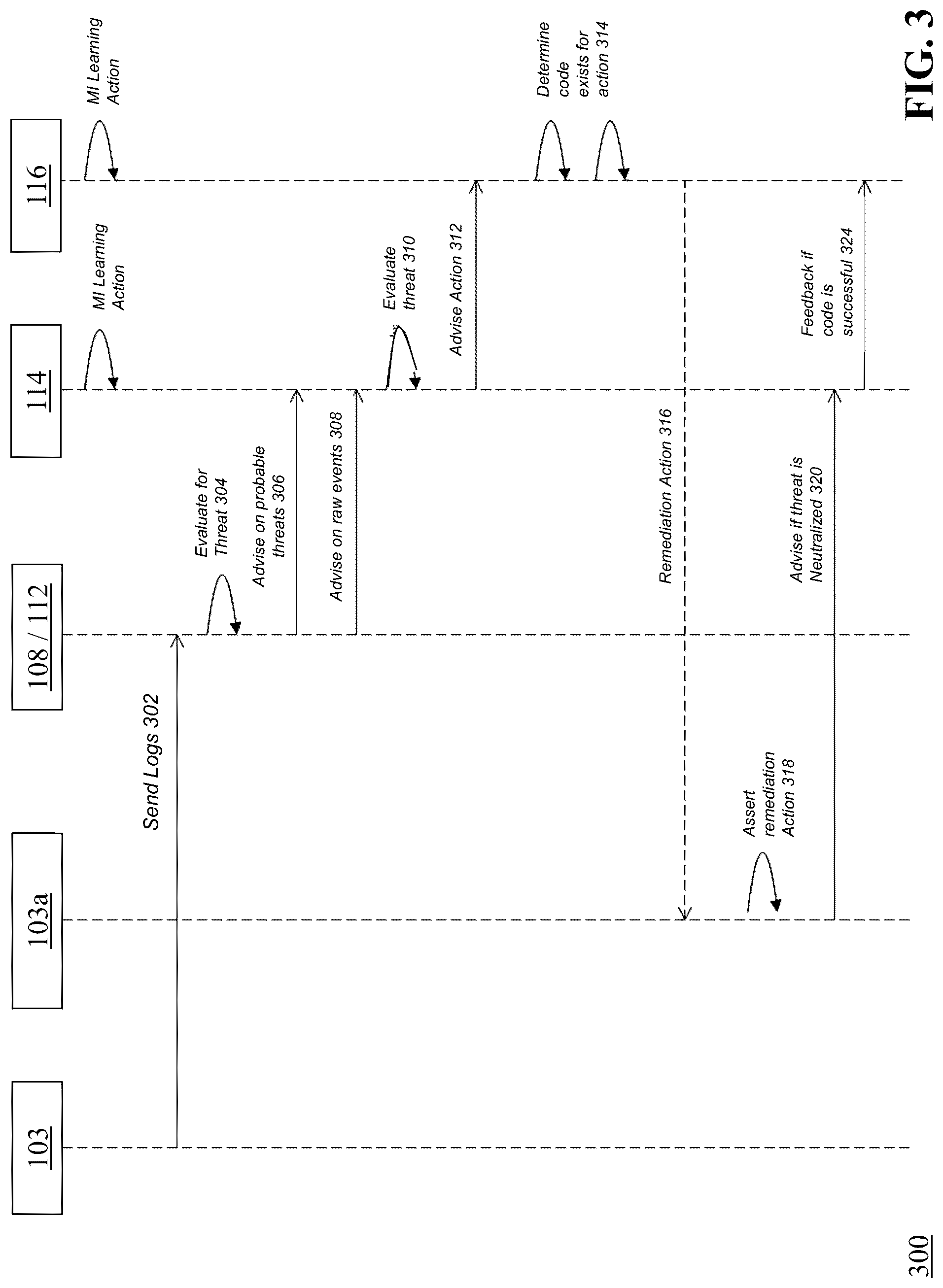 Patent US12107874 Figure 3 – Automated intelligent detection and mitigation of cyber security threats