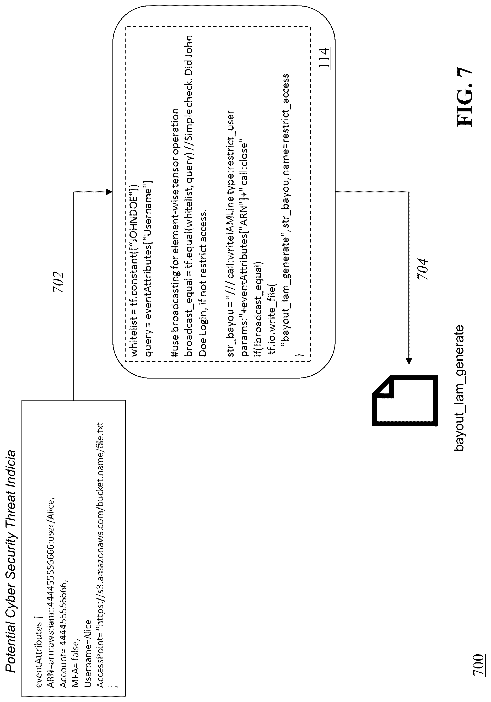 Patent US12107874 Figure 7 – Automated intelligent detection and mitigation of cyber security threats