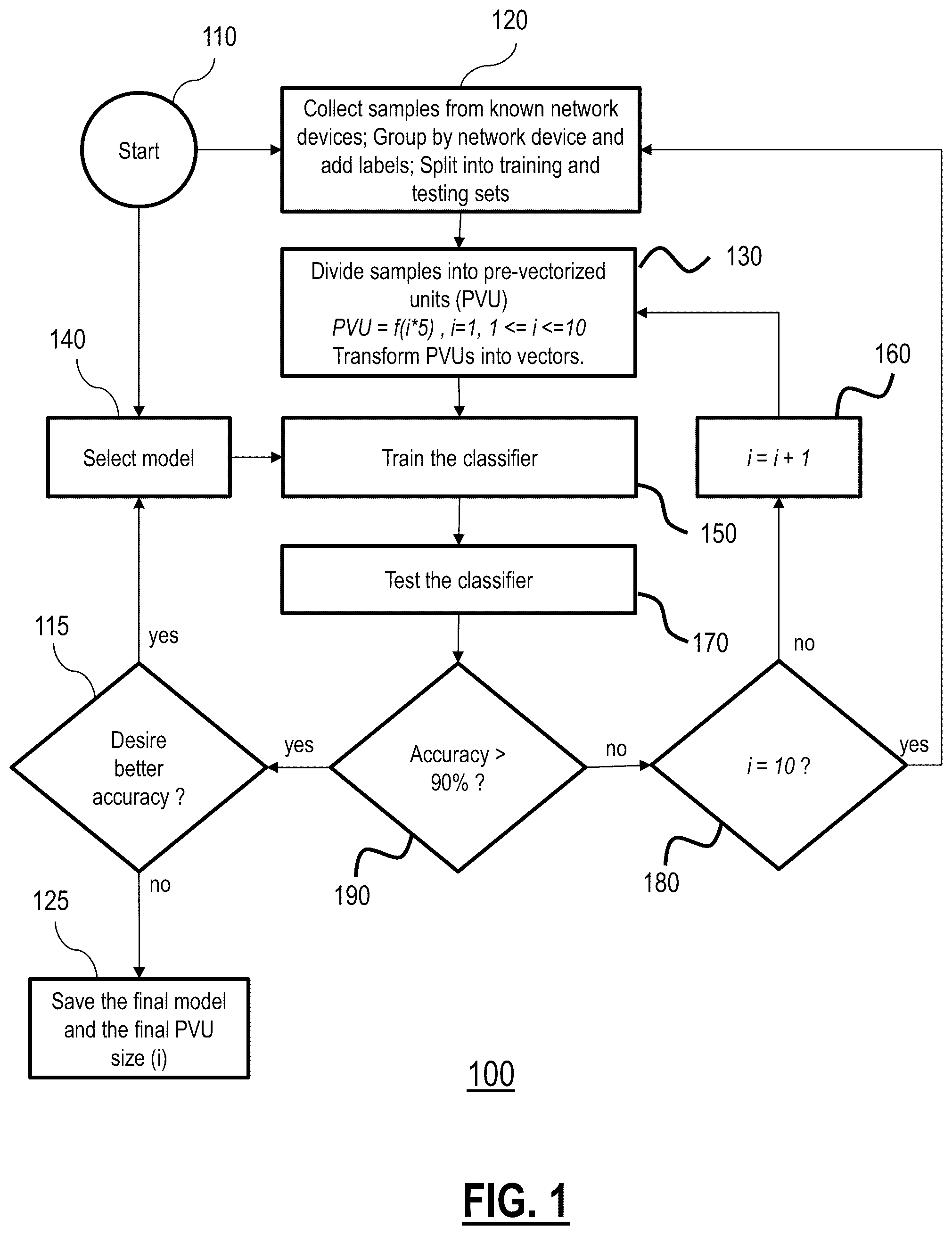Patent US12107875 Figure 1 – Network device identification via similarity of operation and auto-labeling