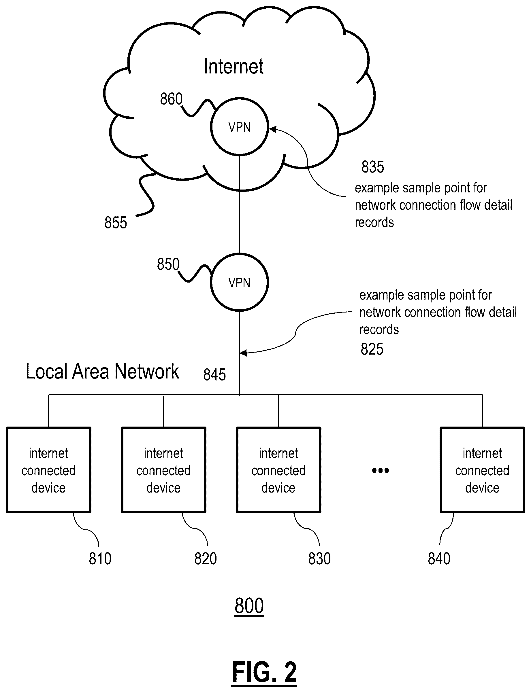 Patent US12107875 Figure 2 – Network device identification via similarity of operation and auto-labeling