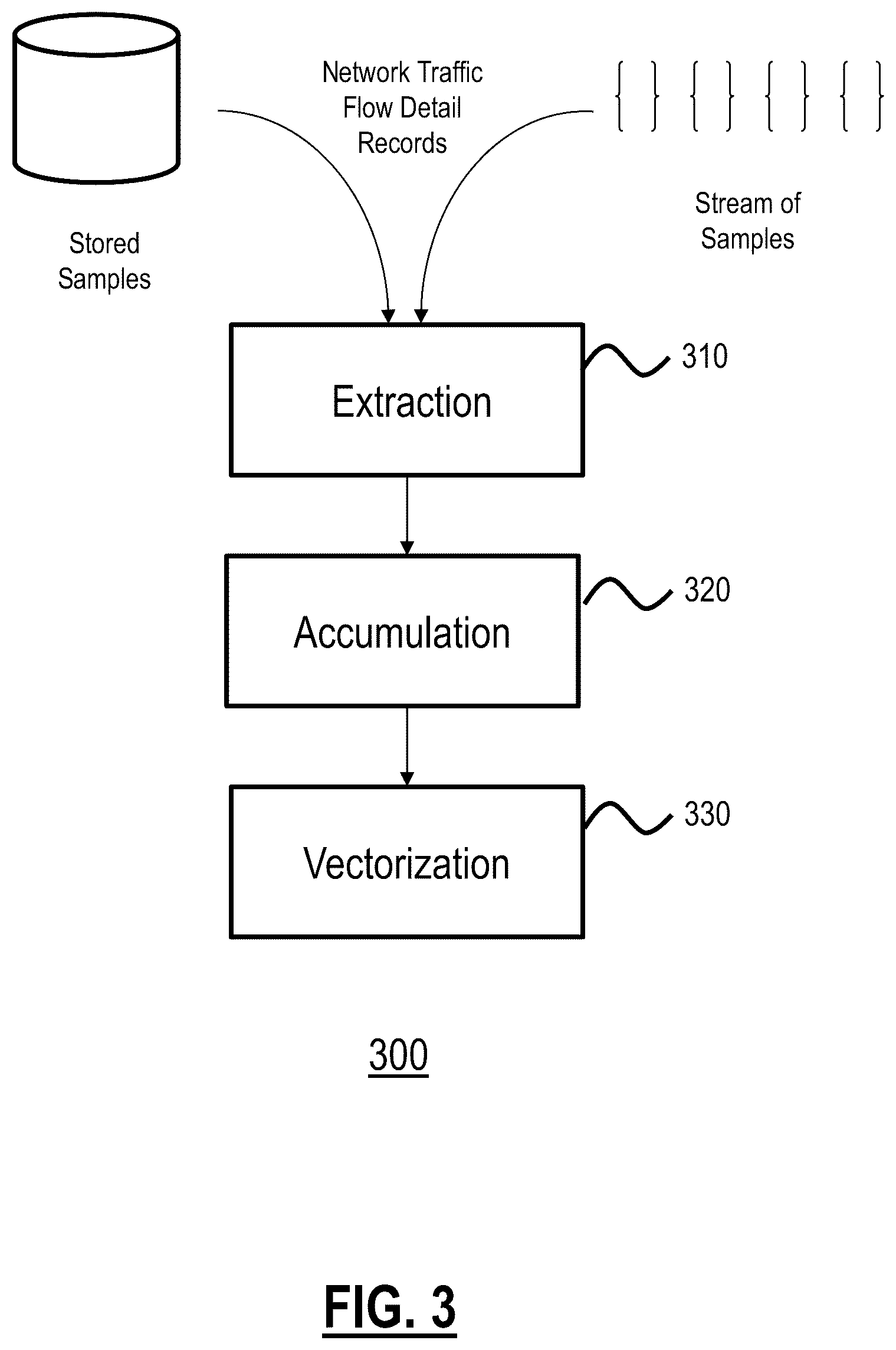 Patent US12107875 Figure 3 – Network device identification via similarity of operation and auto-labeling