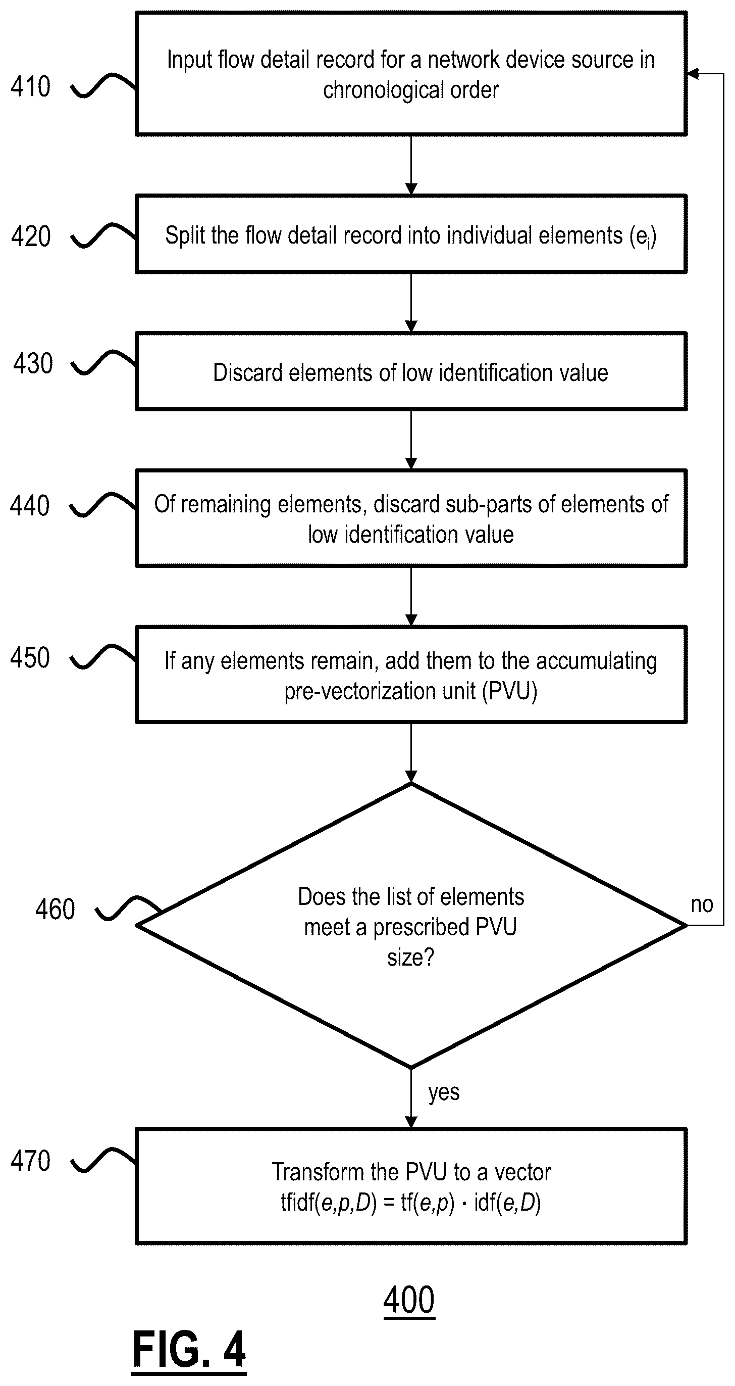 Patent US12107875 Figure 4 – Network device identification via similarity of operation and auto-labeling