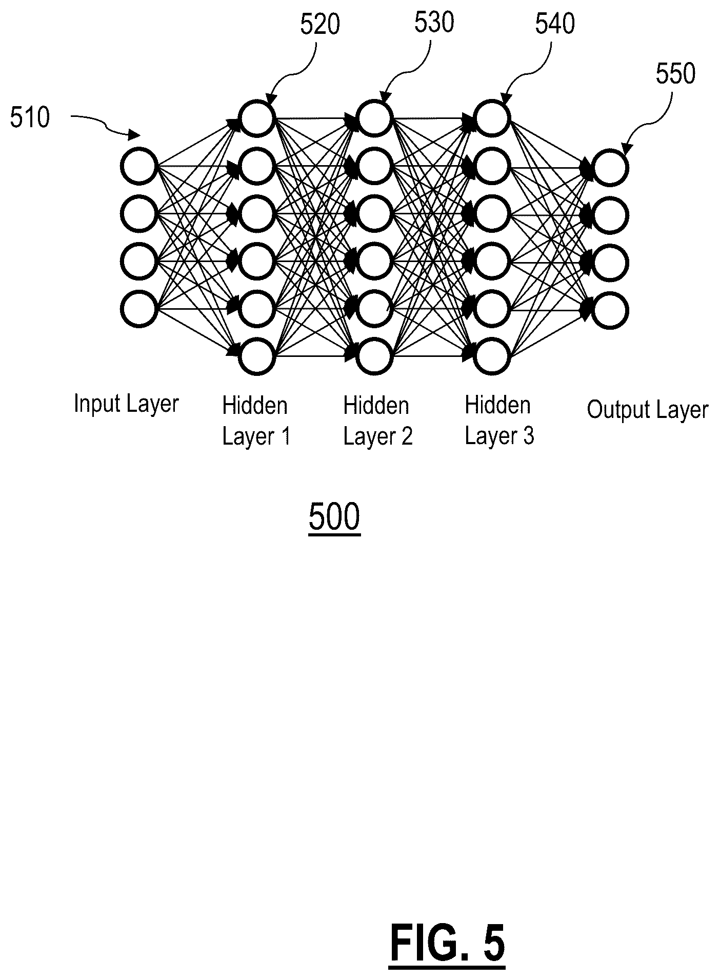 Patent US12107875 Figure 5 – Network device identification via similarity of operation and auto-labeling