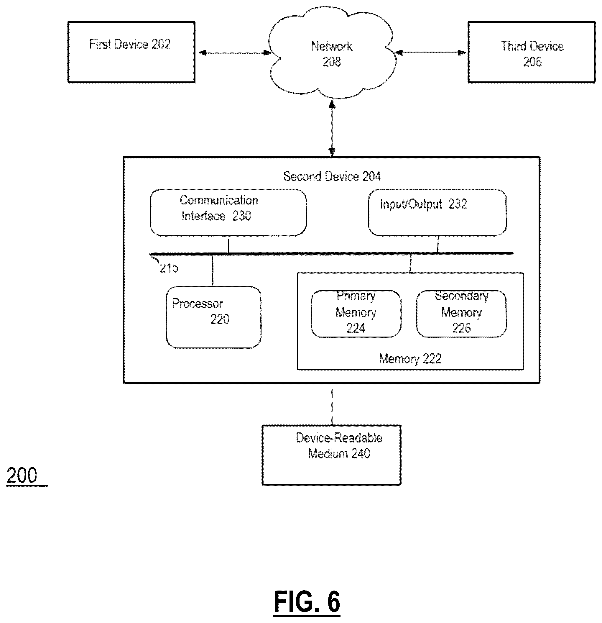 Patent US12107875 Figure 6 – Network device identification via similarity of operation and auto-labeling