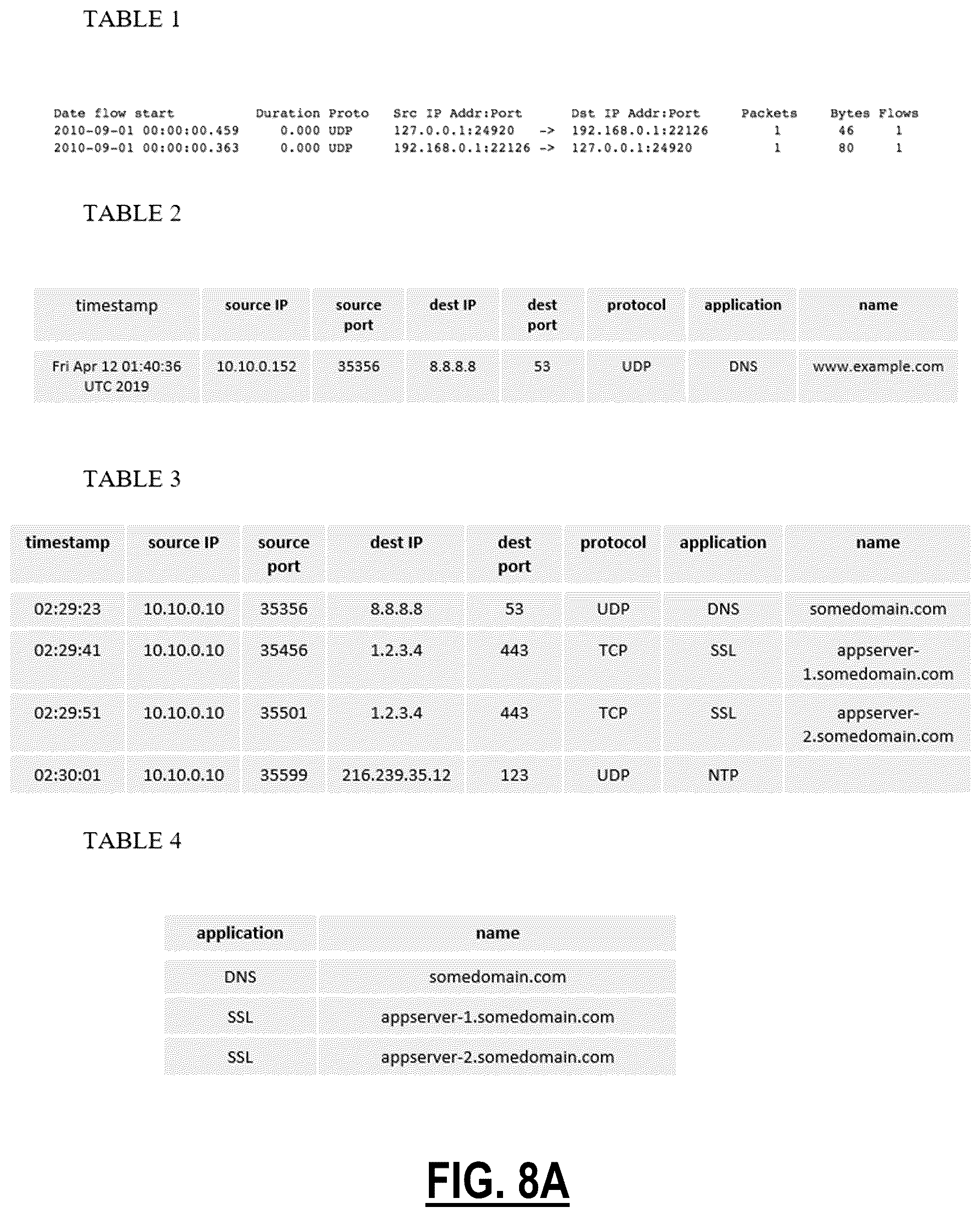 Patent US12107875 Figure 8 – Network device identification via similarity of operation and auto-labeling