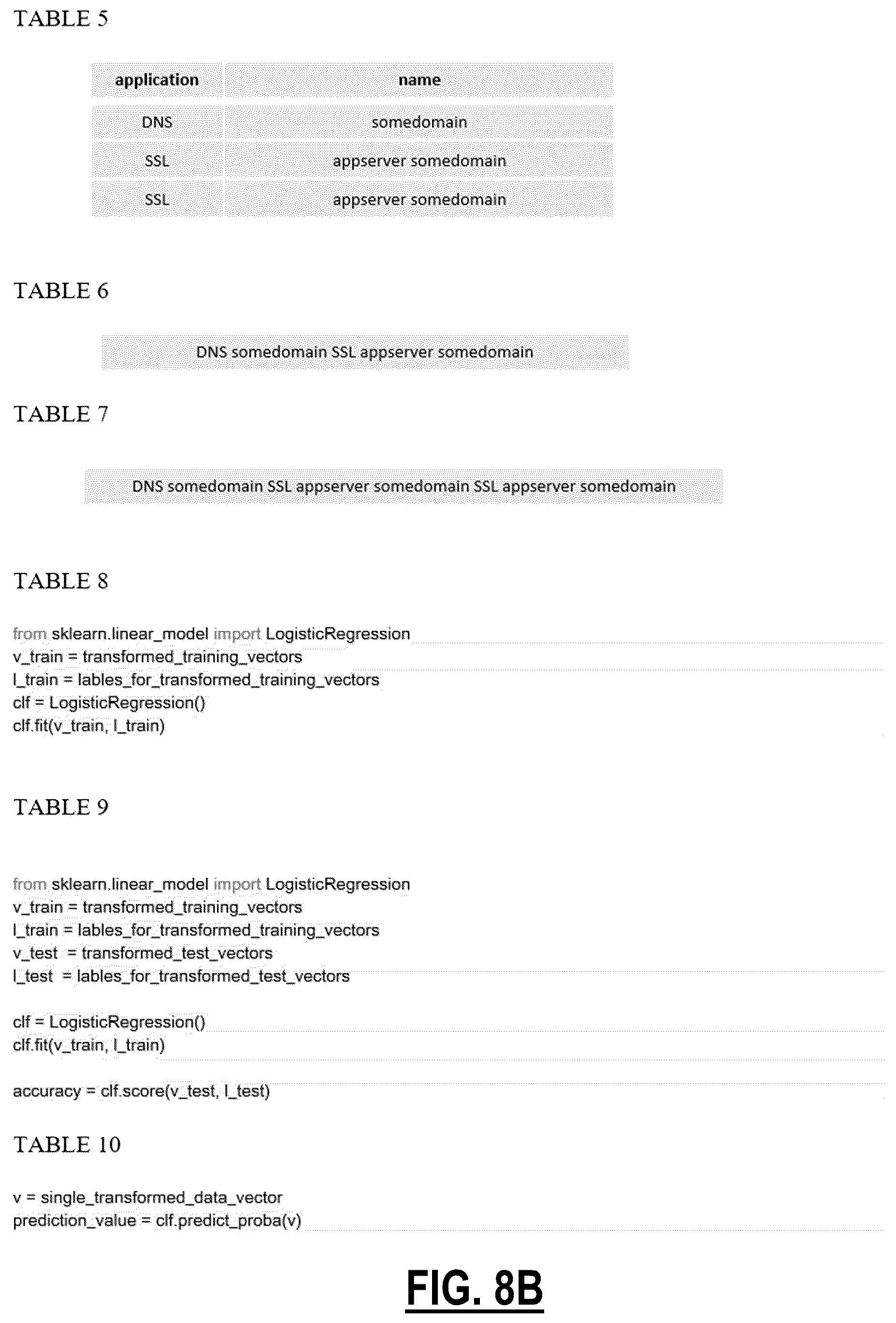 Patent US12107875 Figure 9 – Network device identification via similarity of operation and auto-labeling