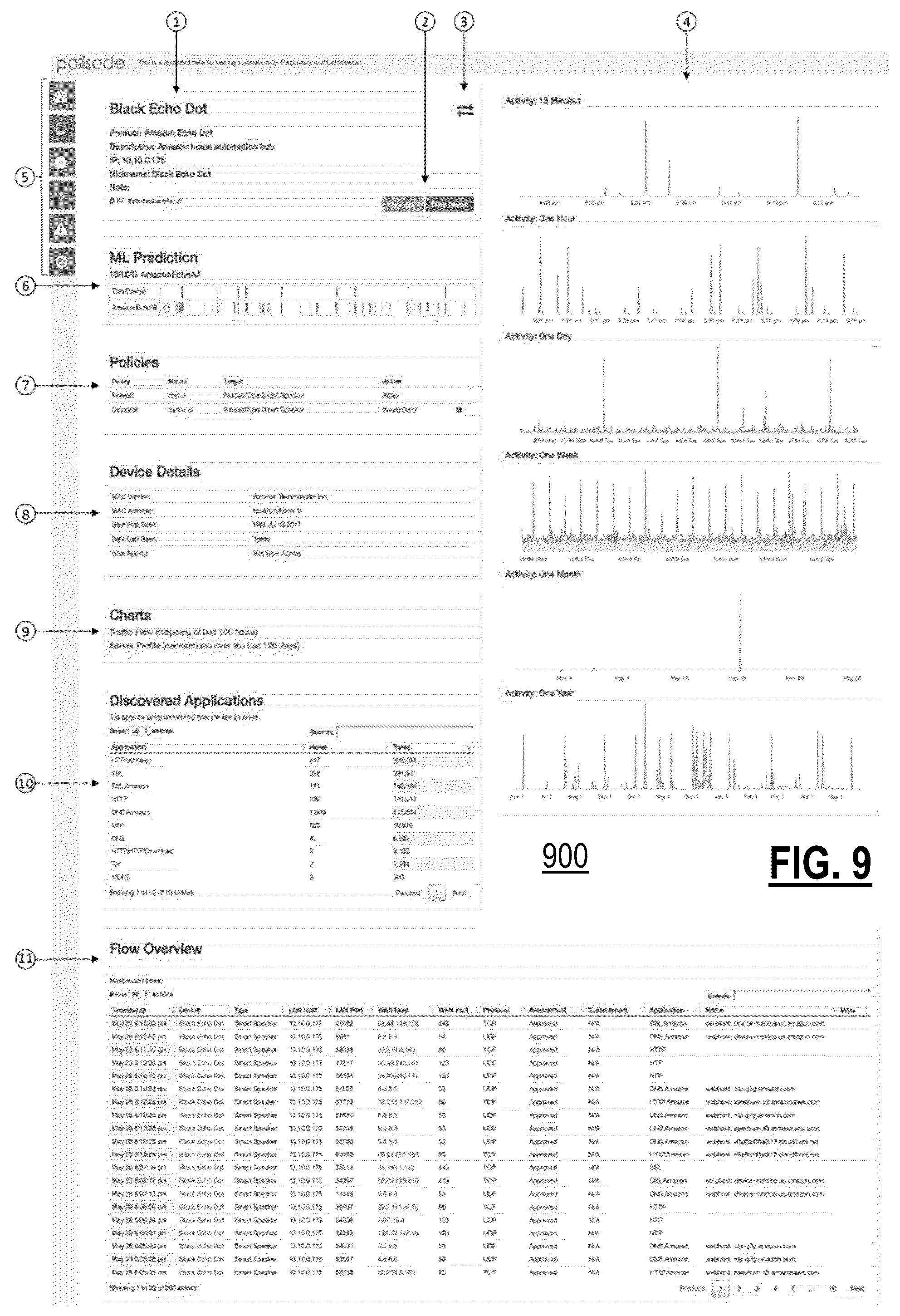 Patent US12107875 Figure 10 – Network device identification via similarity of operation and auto-labeling