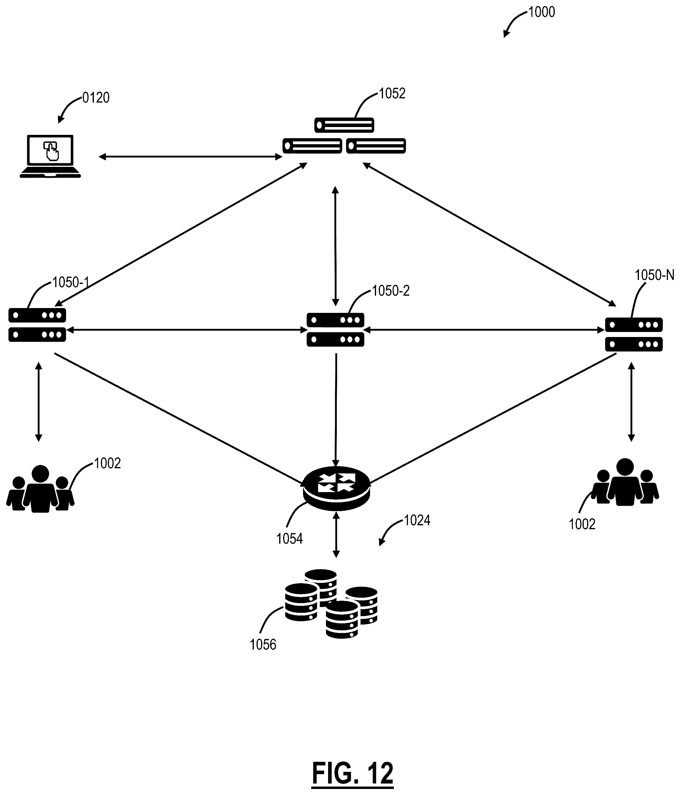 Patent US12107875 Figure 20 – Network device identification via similarity of operation and auto-labeling