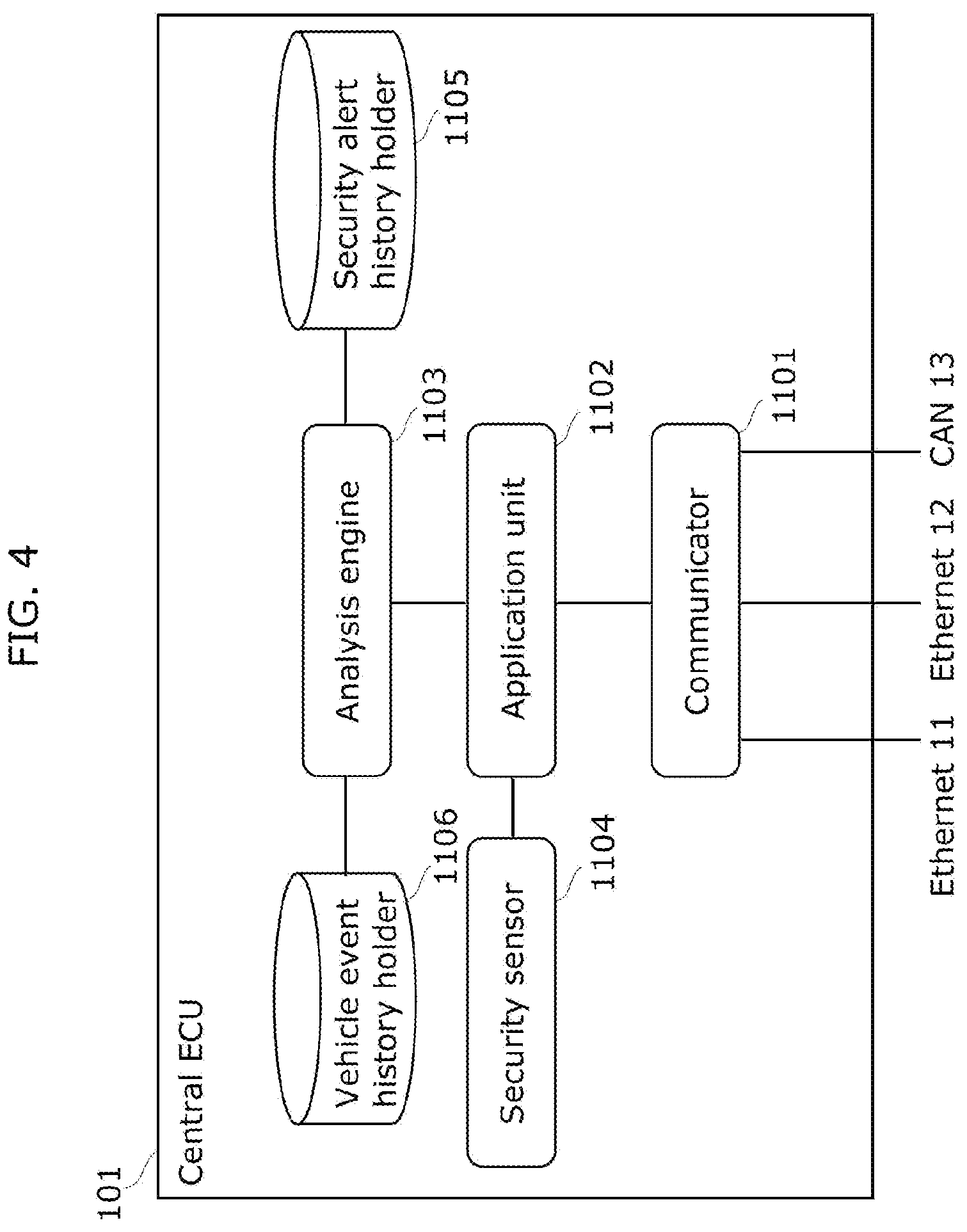 Patent US12107876 Figure 4 – Intrusion path analysis device and intrusion path analysis method