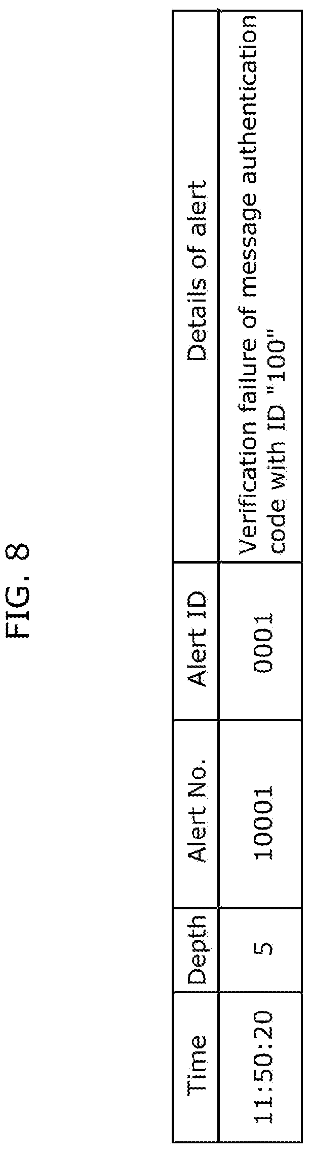 Patent US12107876 Figure 8 – Intrusion path analysis device and intrusion path analysis method