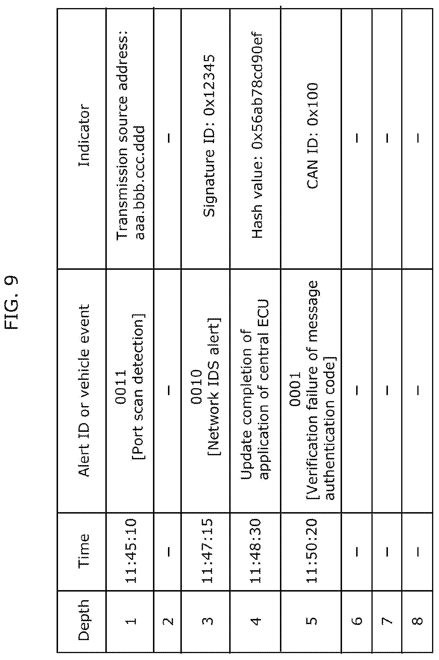 Patent US12107876 Figure 9 – Intrusion path analysis device and intrusion path analysis method