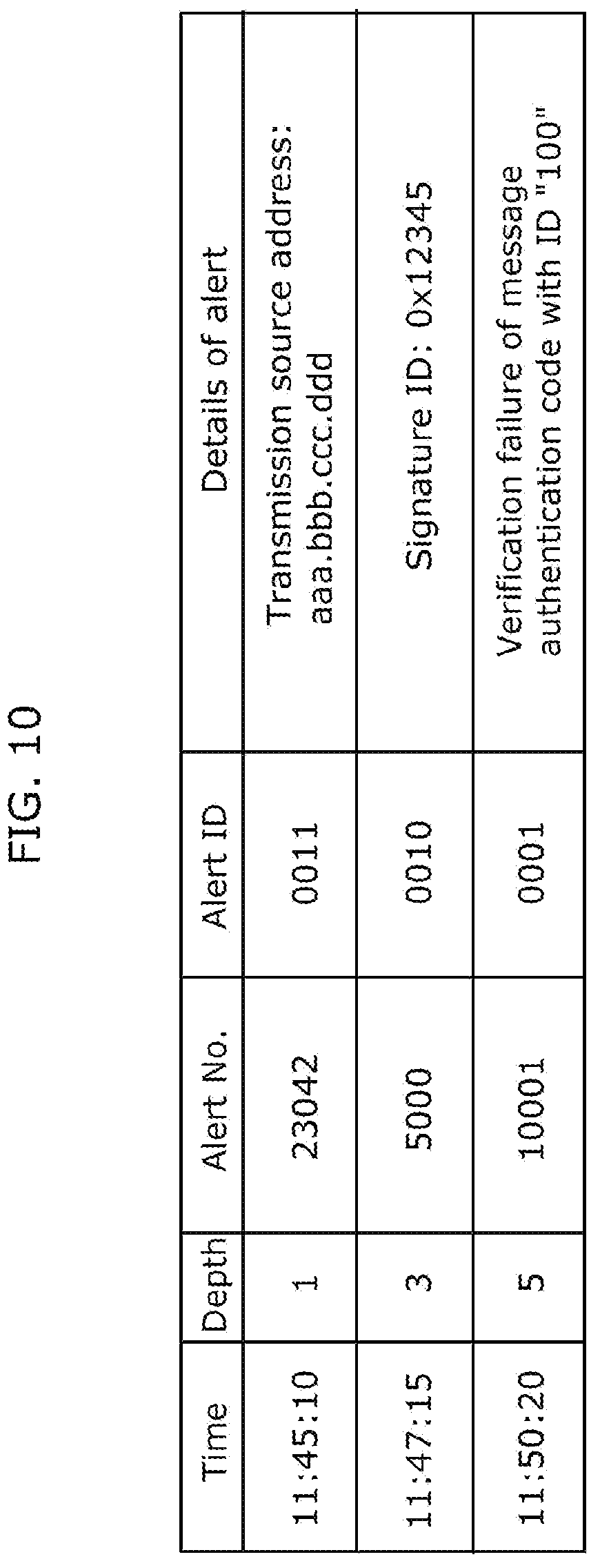 Patent US12107876 Figure 10 – Intrusion path analysis device and intrusion path analysis method
