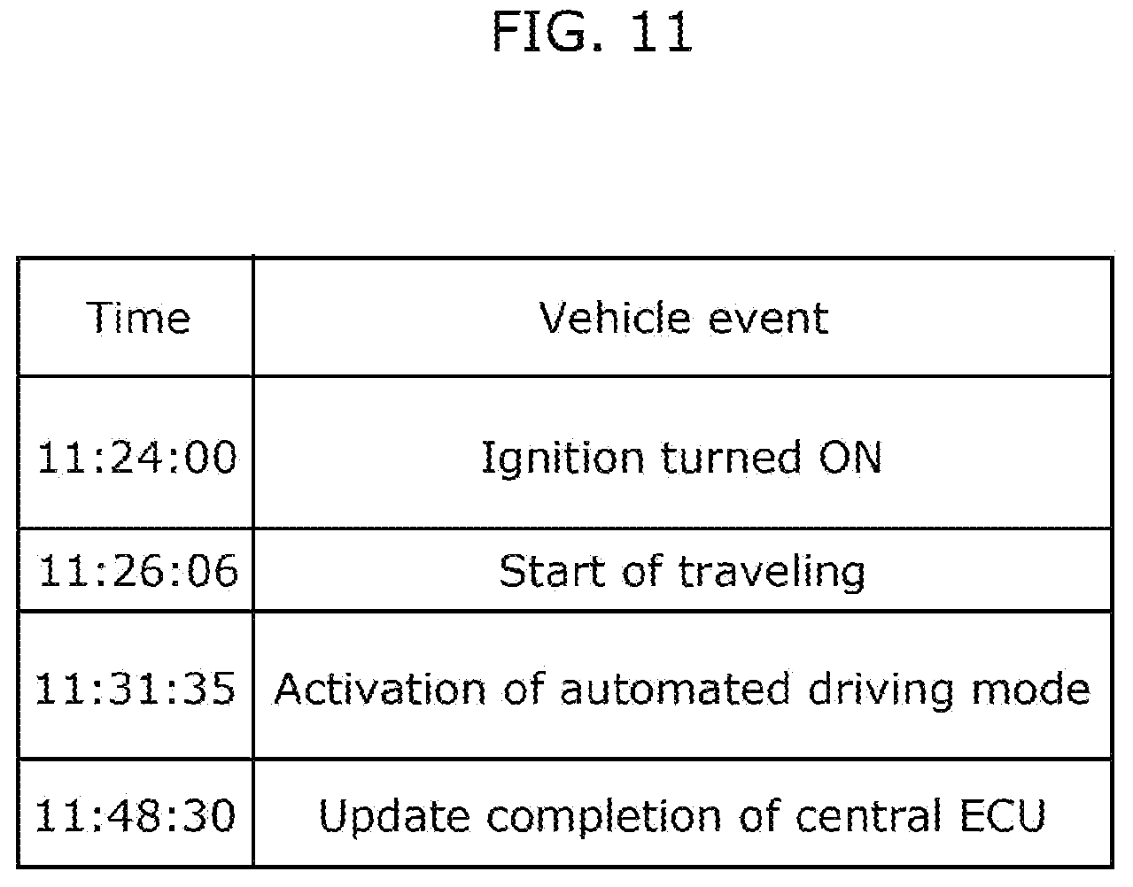 Patent US12107876 Figure 11 – Intrusion path analysis device and intrusion path analysis method