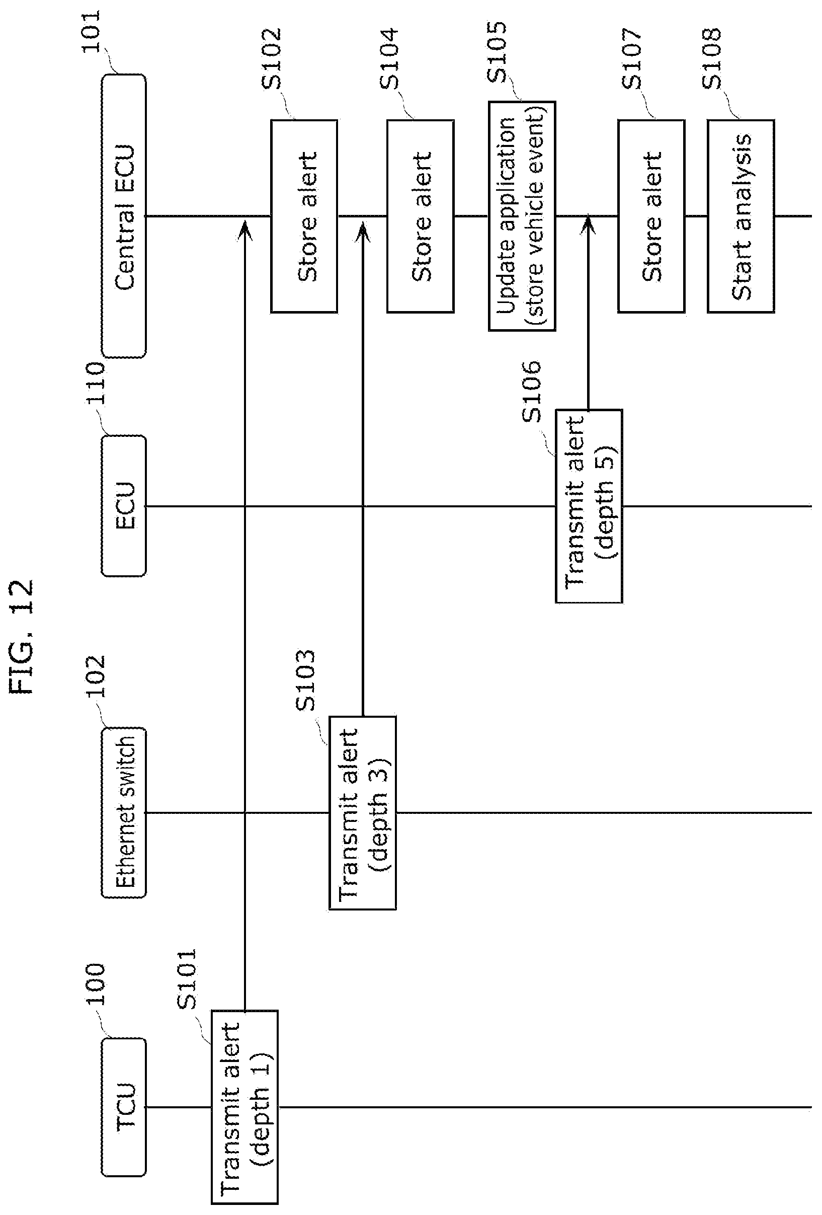 Patent US12107876 Figure 12 – Intrusion path analysis device and intrusion path analysis method