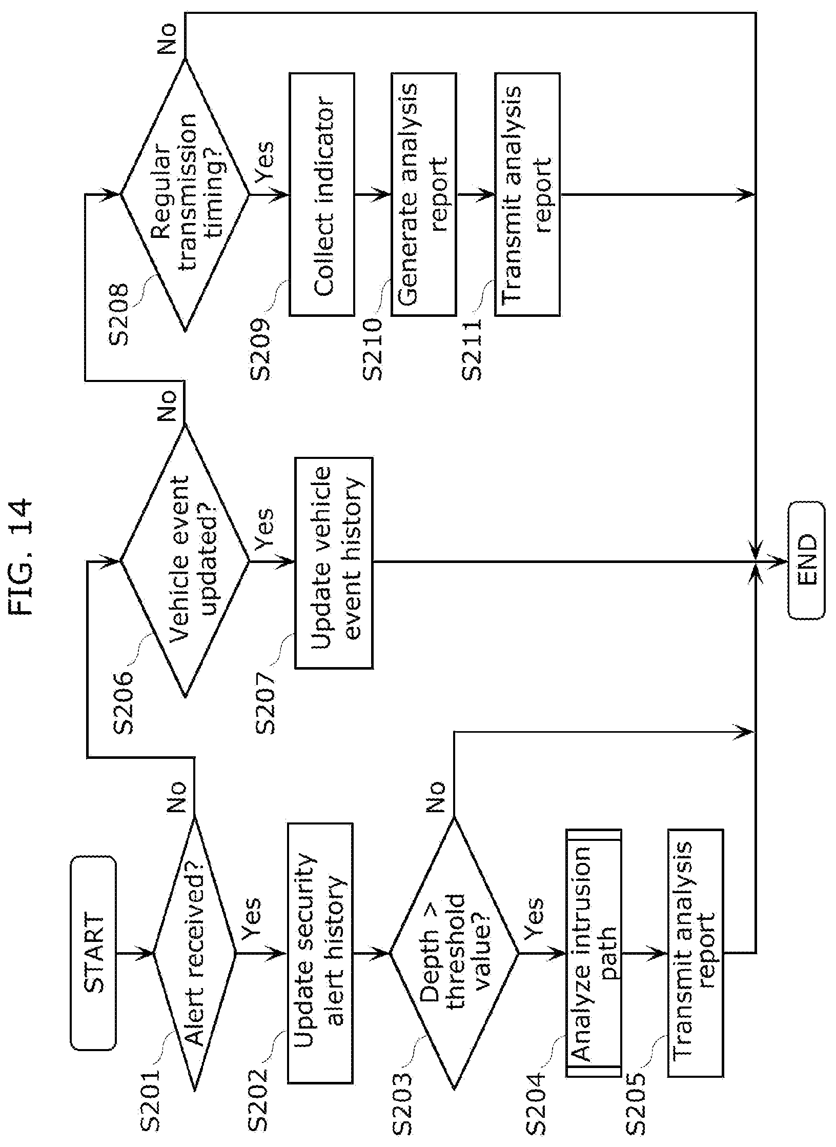 Patent US12107876 Figure 14 – Intrusion path analysis device and intrusion path analysis method