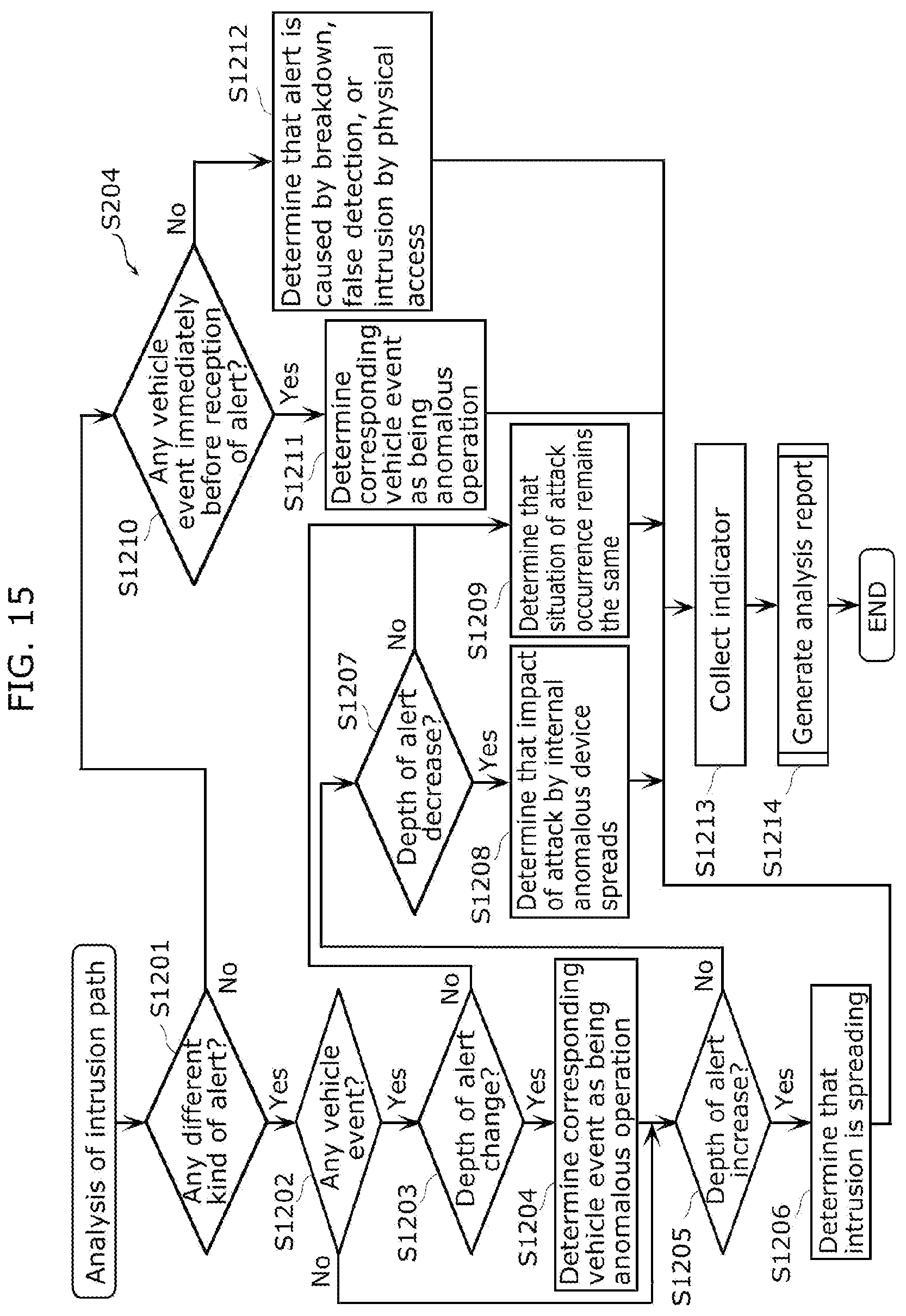 Patent US12107876 Figure 15 – Intrusion path analysis device and intrusion path analysis method