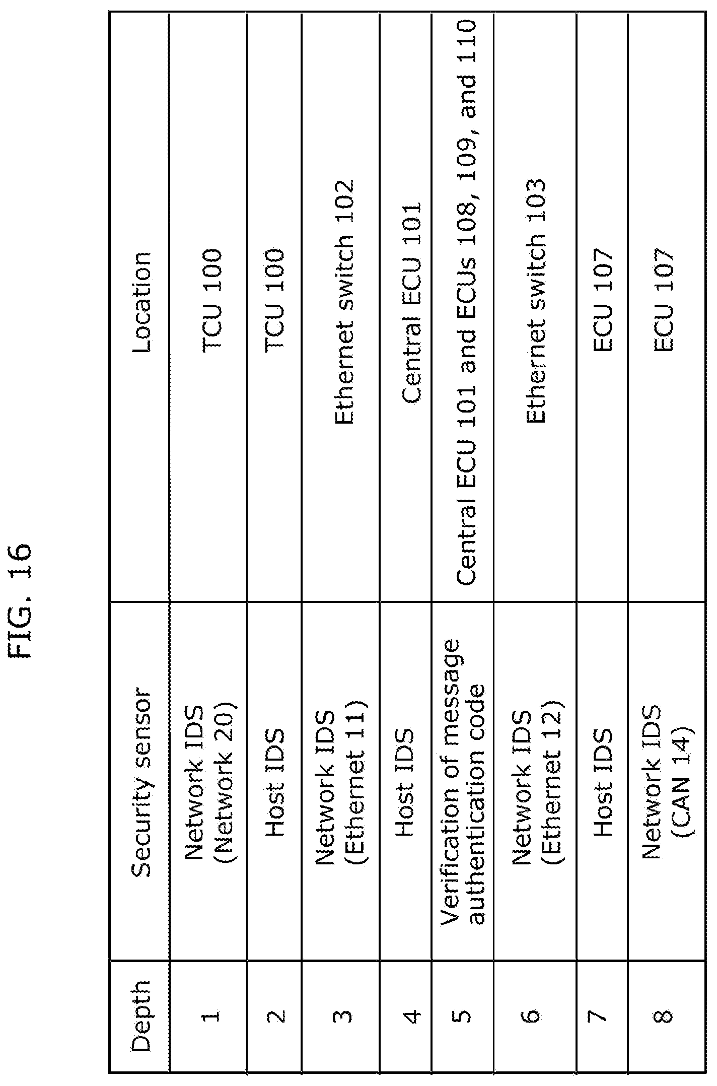 Patent US12107876 Figure 16 – Intrusion path analysis device and intrusion path analysis method