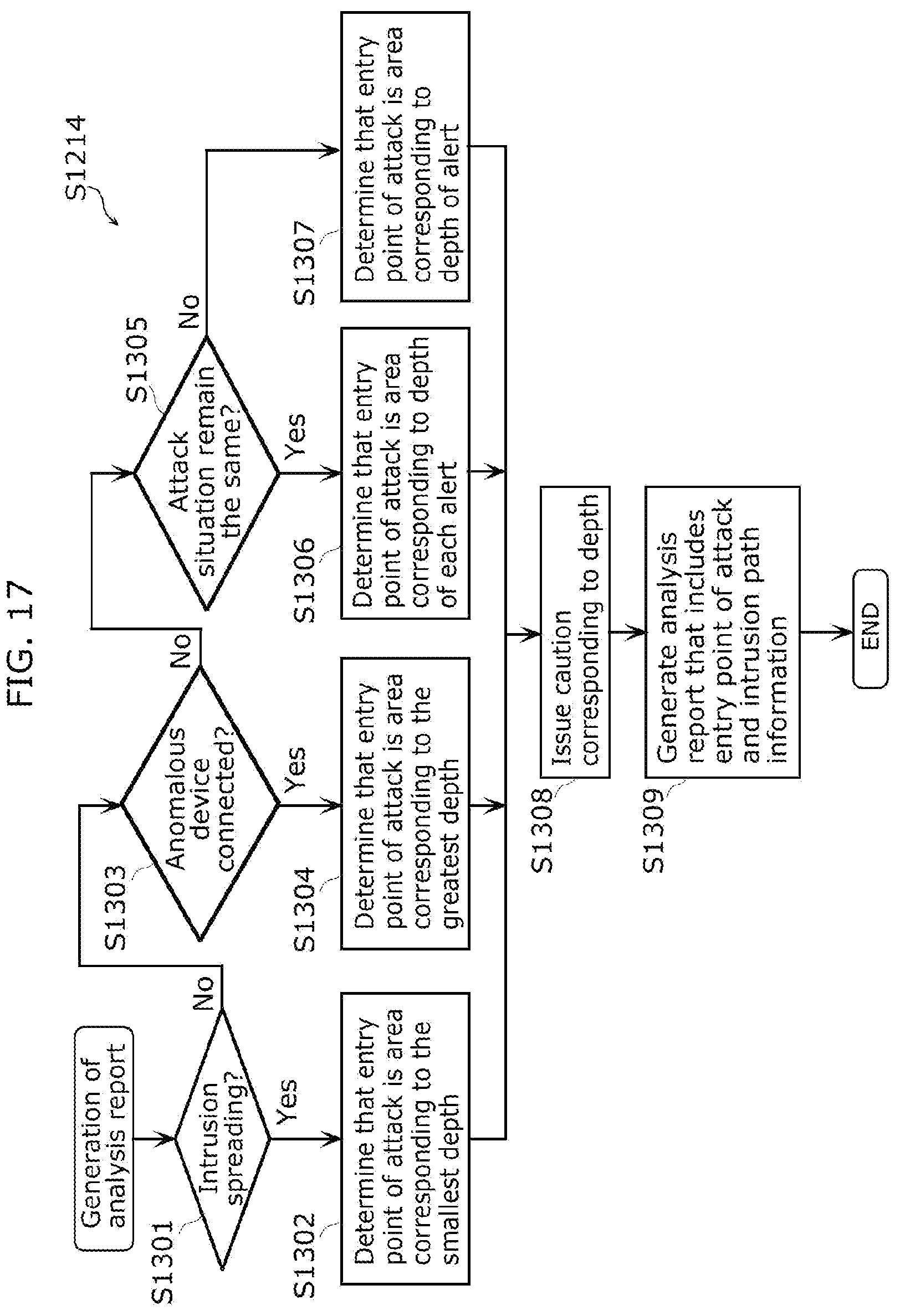 Patent US12107876 Figure 17 – Intrusion path analysis device and intrusion path analysis method